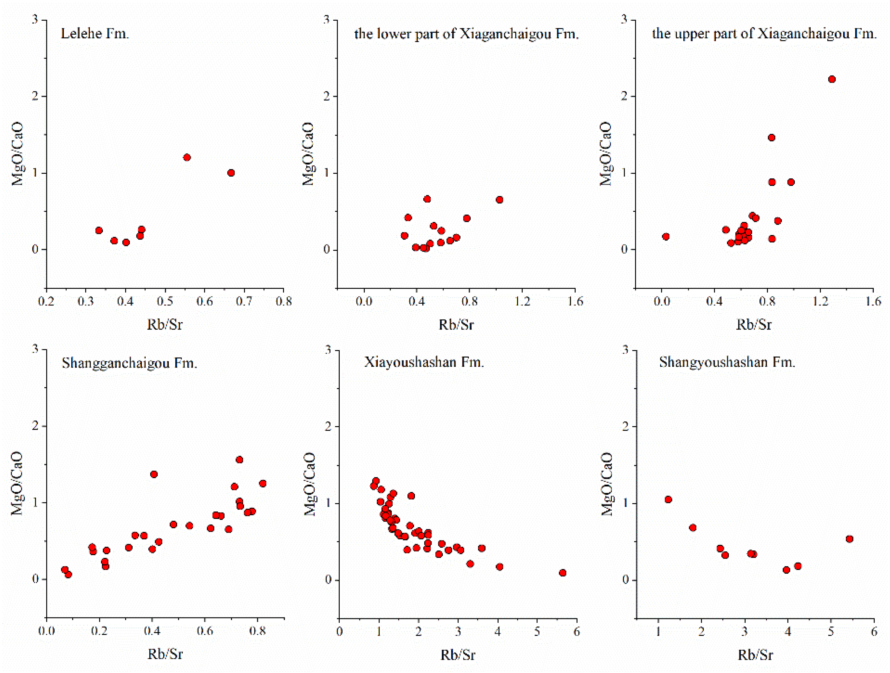 Processes 10 01000 g007 Processes 10 01000 g007