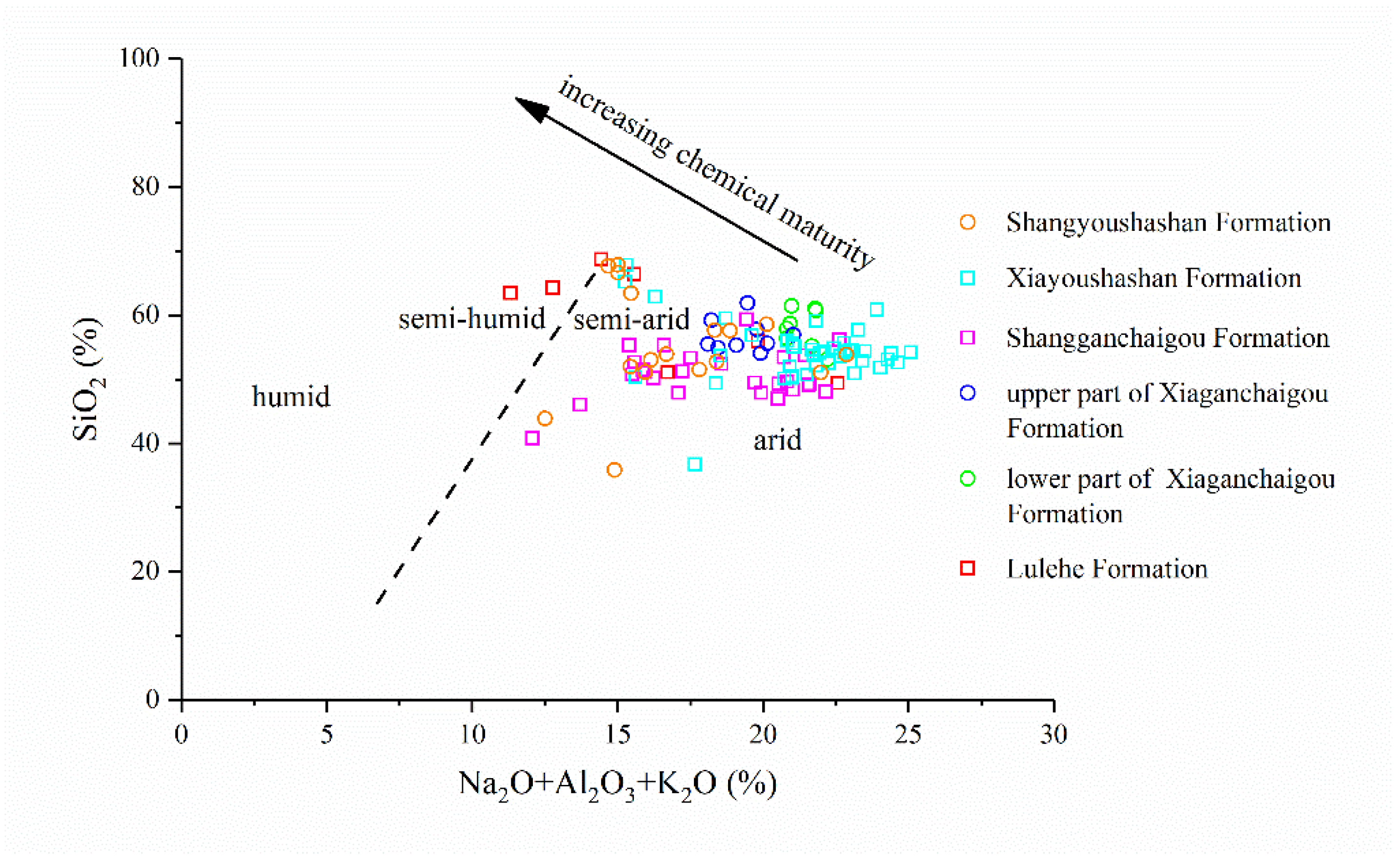 Processes 10 01000 g011 Processes 10 01000 g011