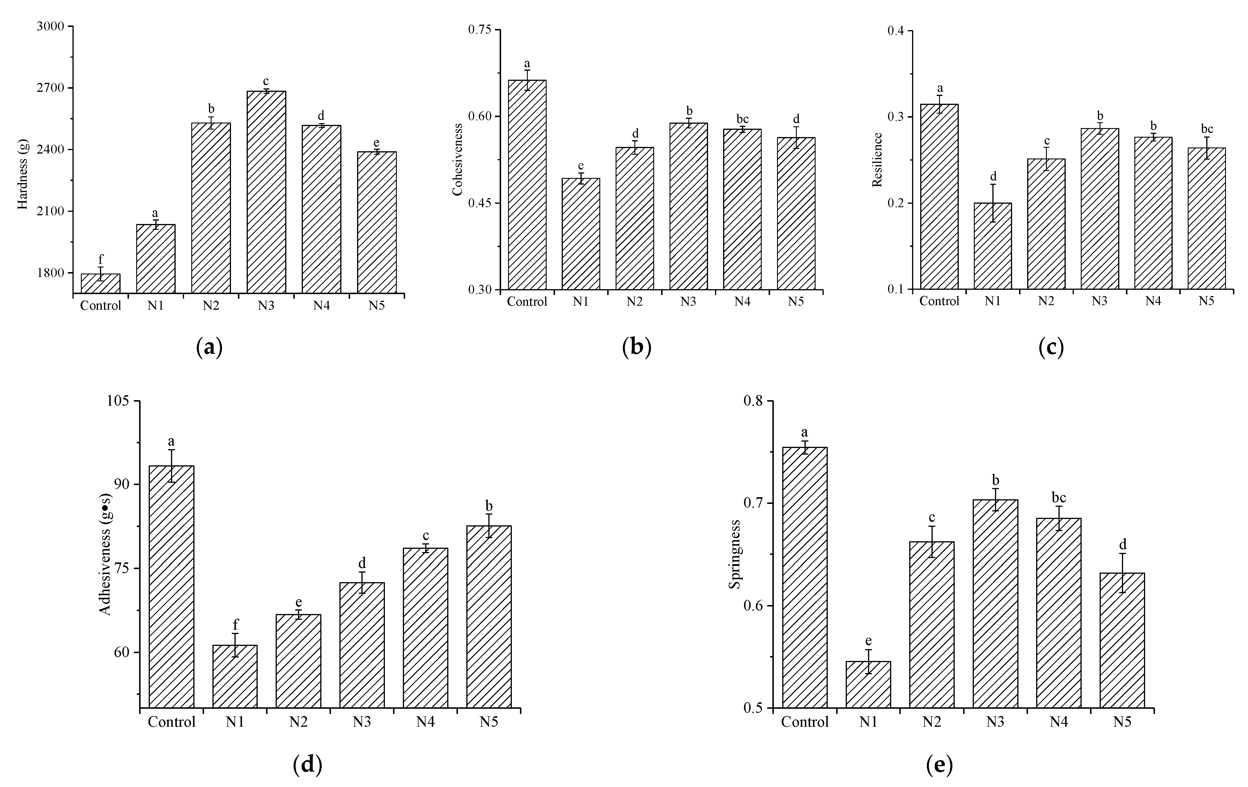 Processes 10 01001 g003