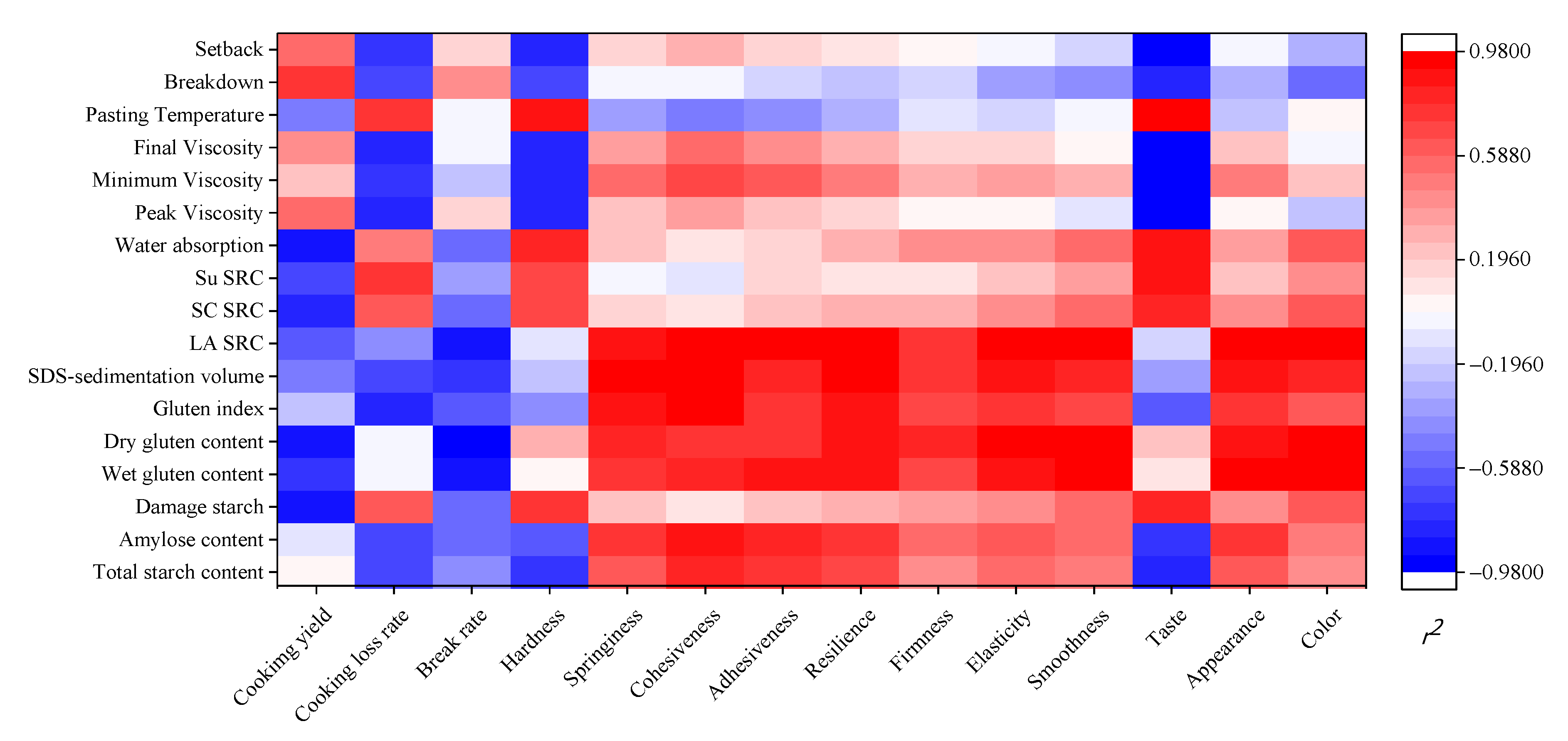 Processes 10 01001 g005