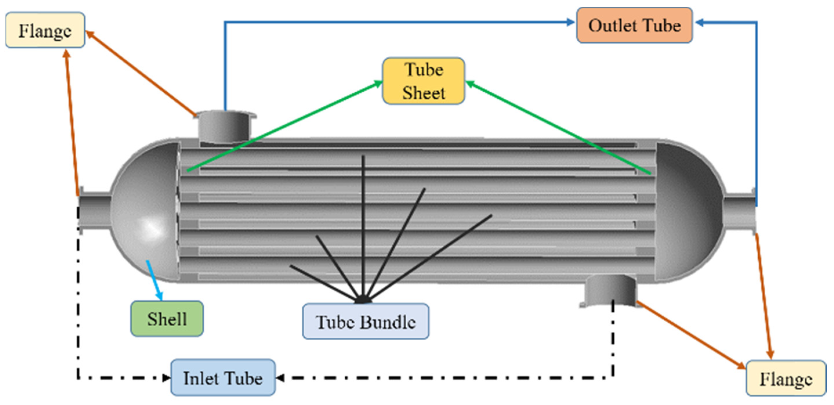 Processes Free FullText Numerical Simulation Study on Flow Heat