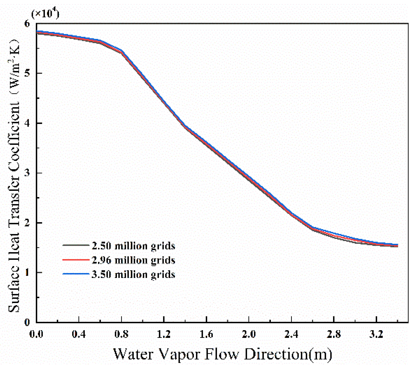 Processes 10 01003 g003 550