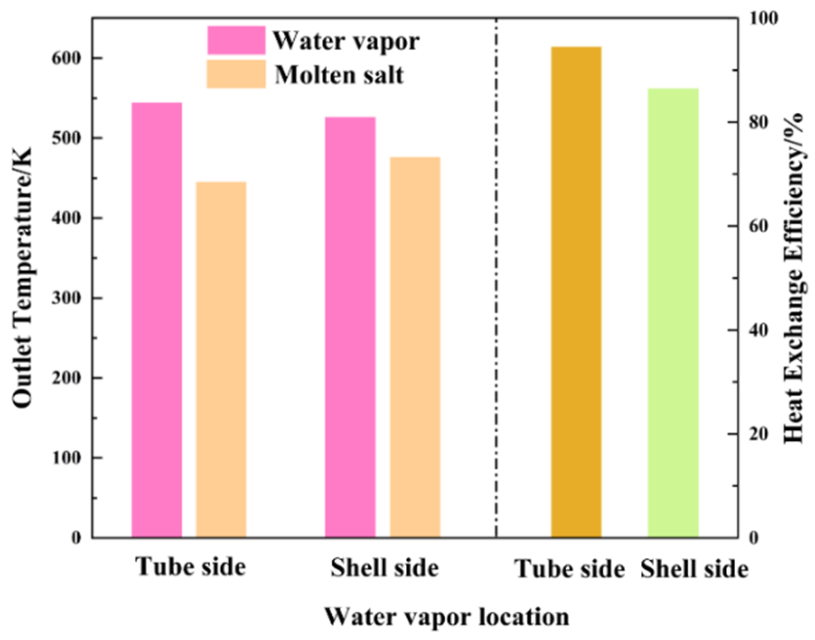 Processes 10 01003 g008 550