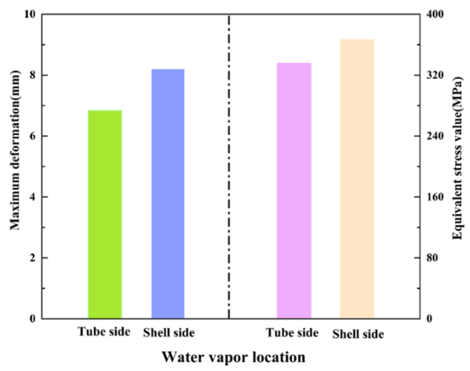 Processes 10 01003 g010 550