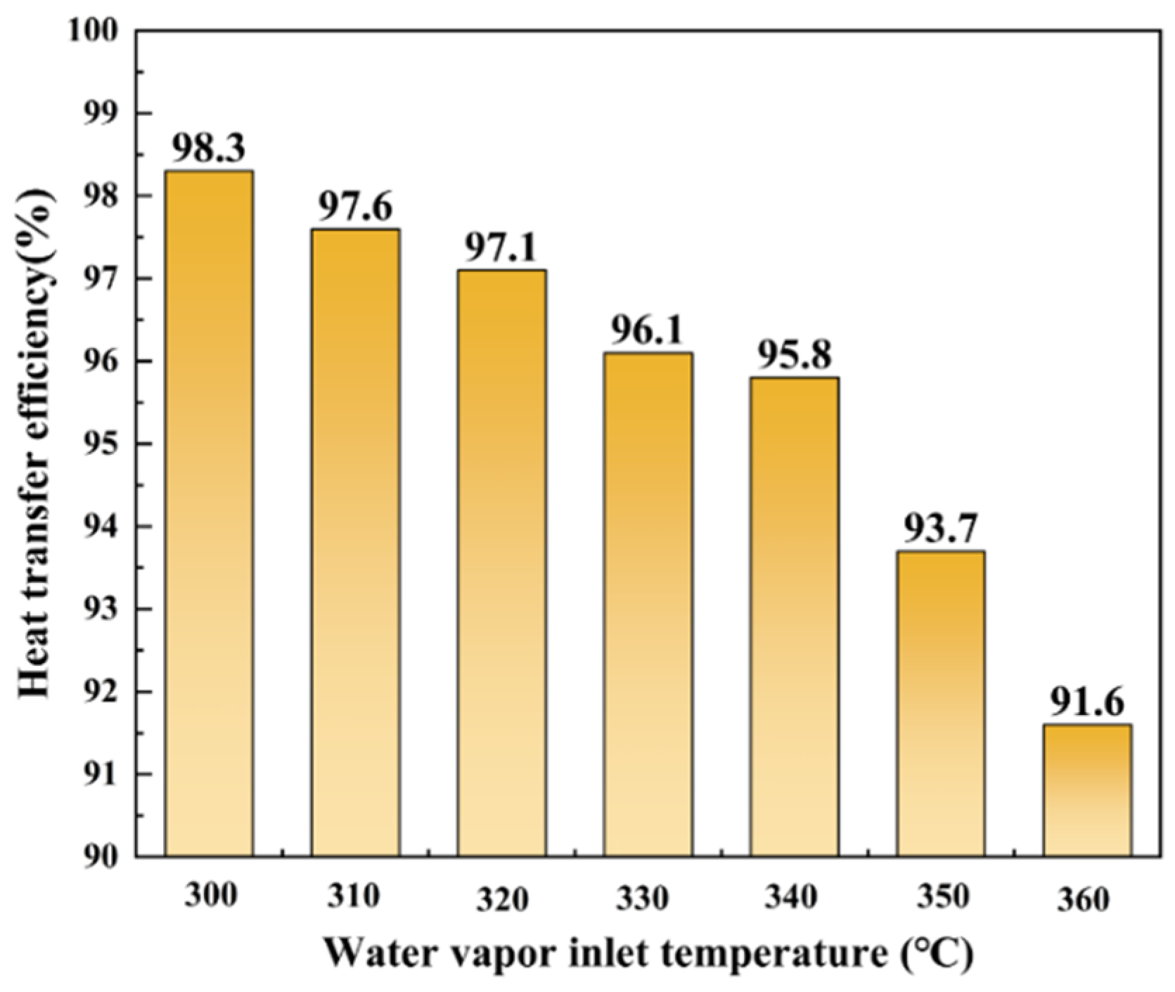 Processes 10 01003 g011 550