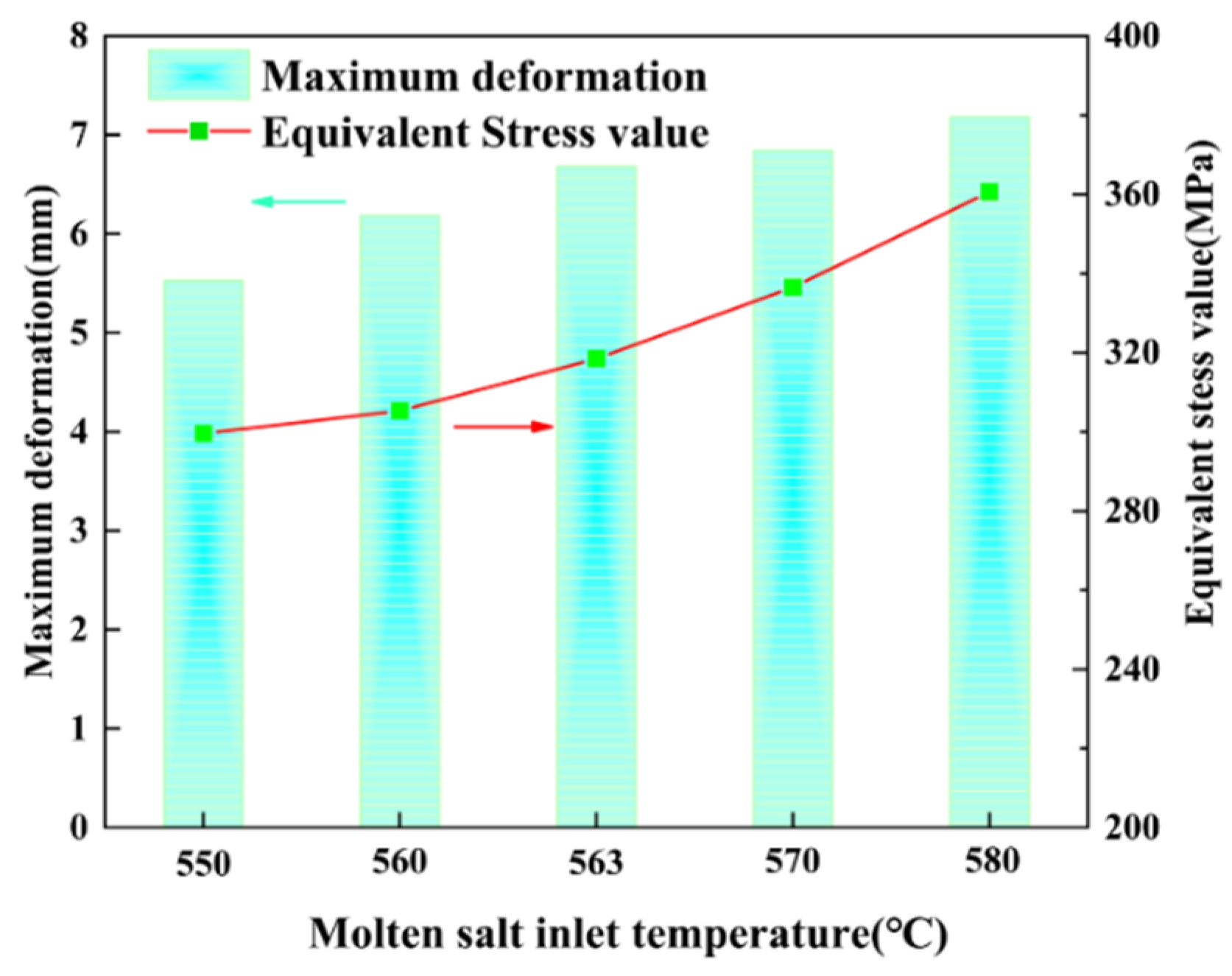 Processes 10 01003 g013 550