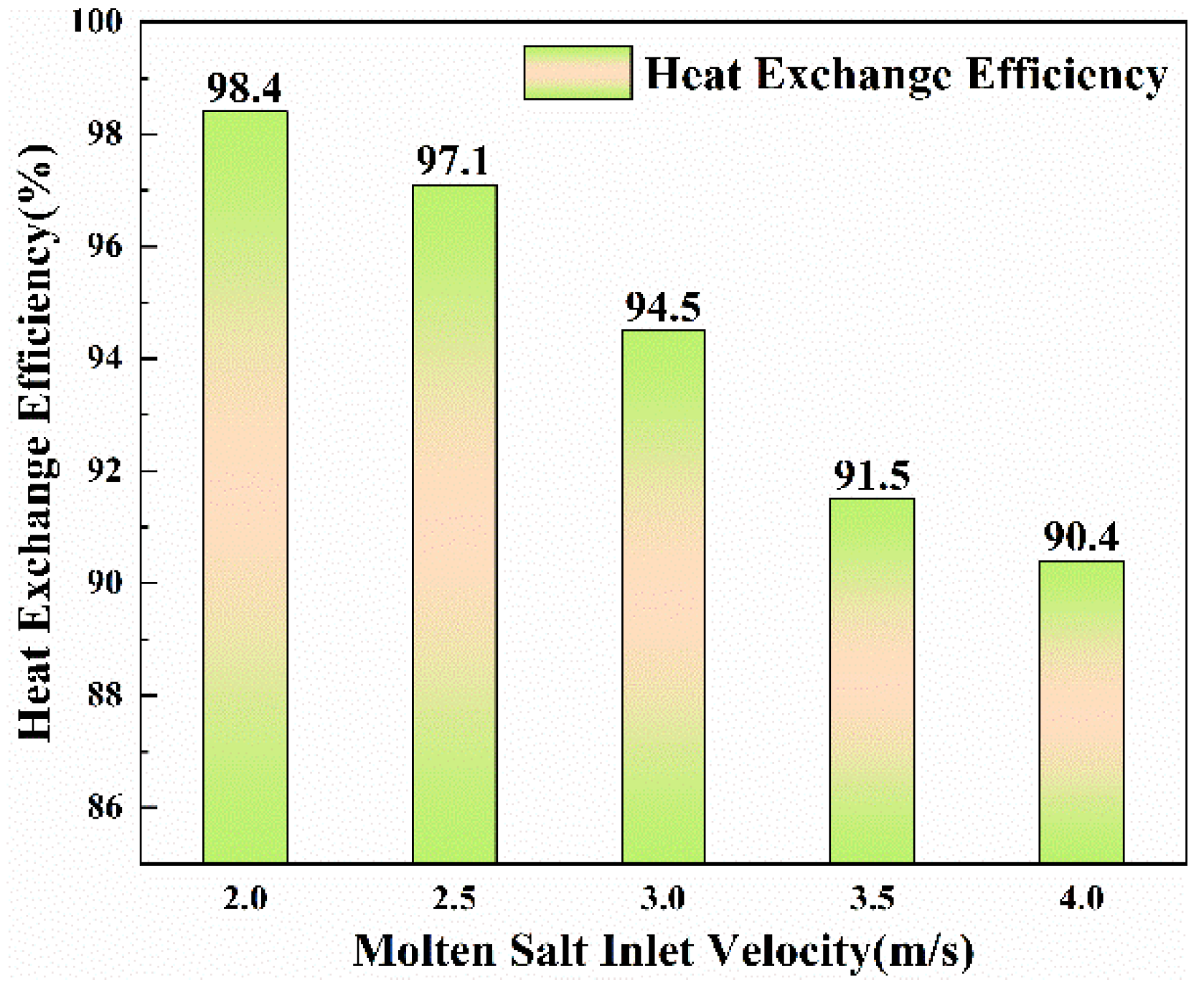 Processes 10 01003 g015 550