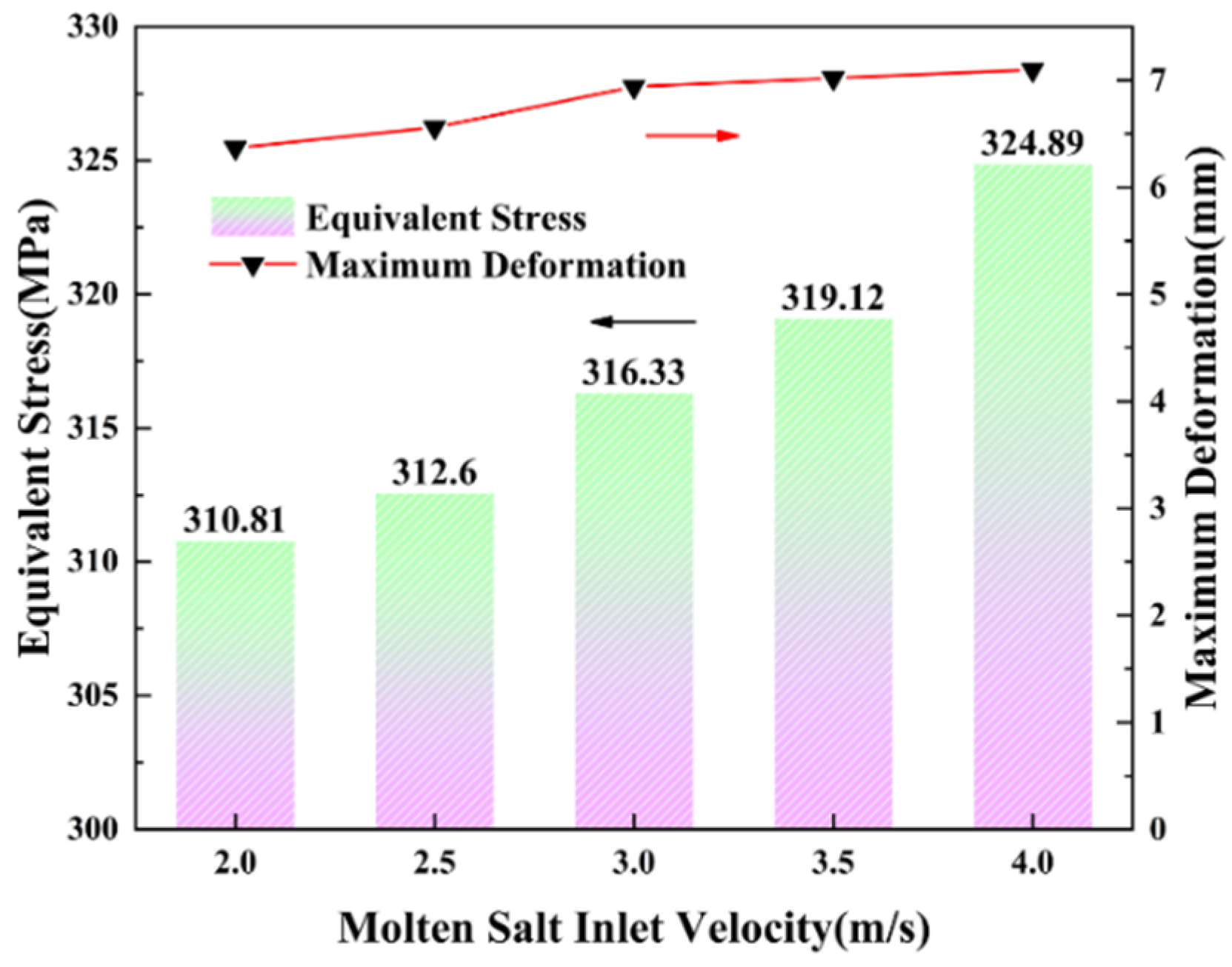 Processes 10 01003 g016 550
