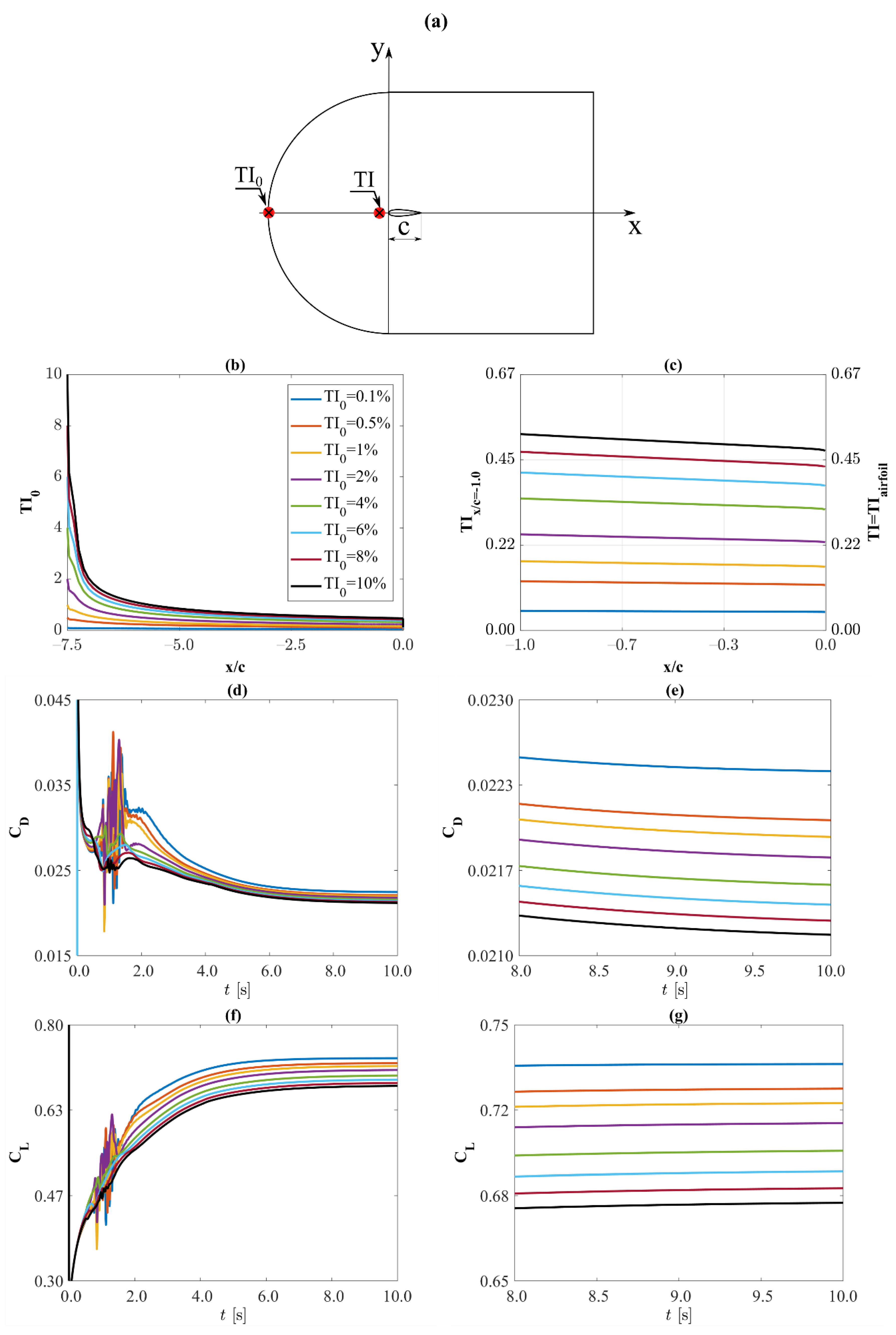 Processes 10 01004 g004