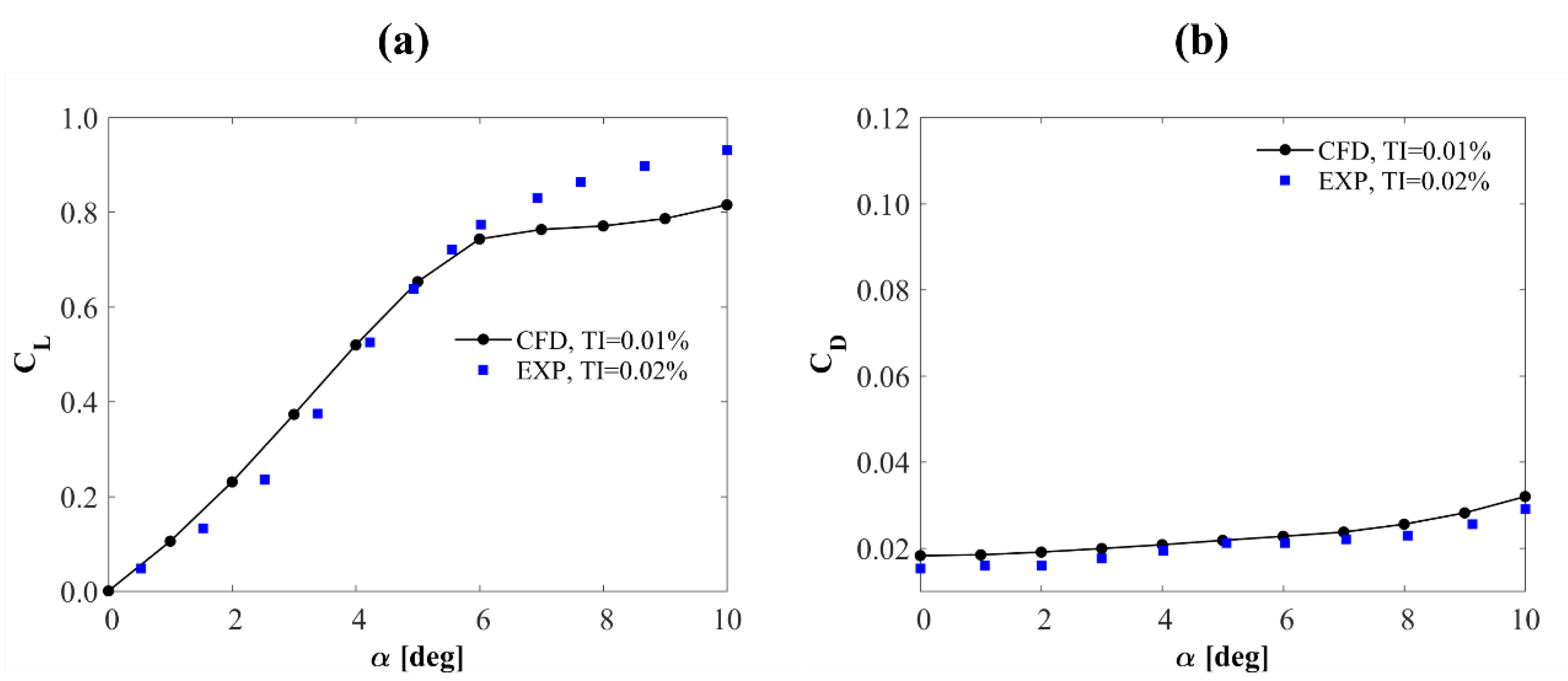 Processes 10 01004 g005