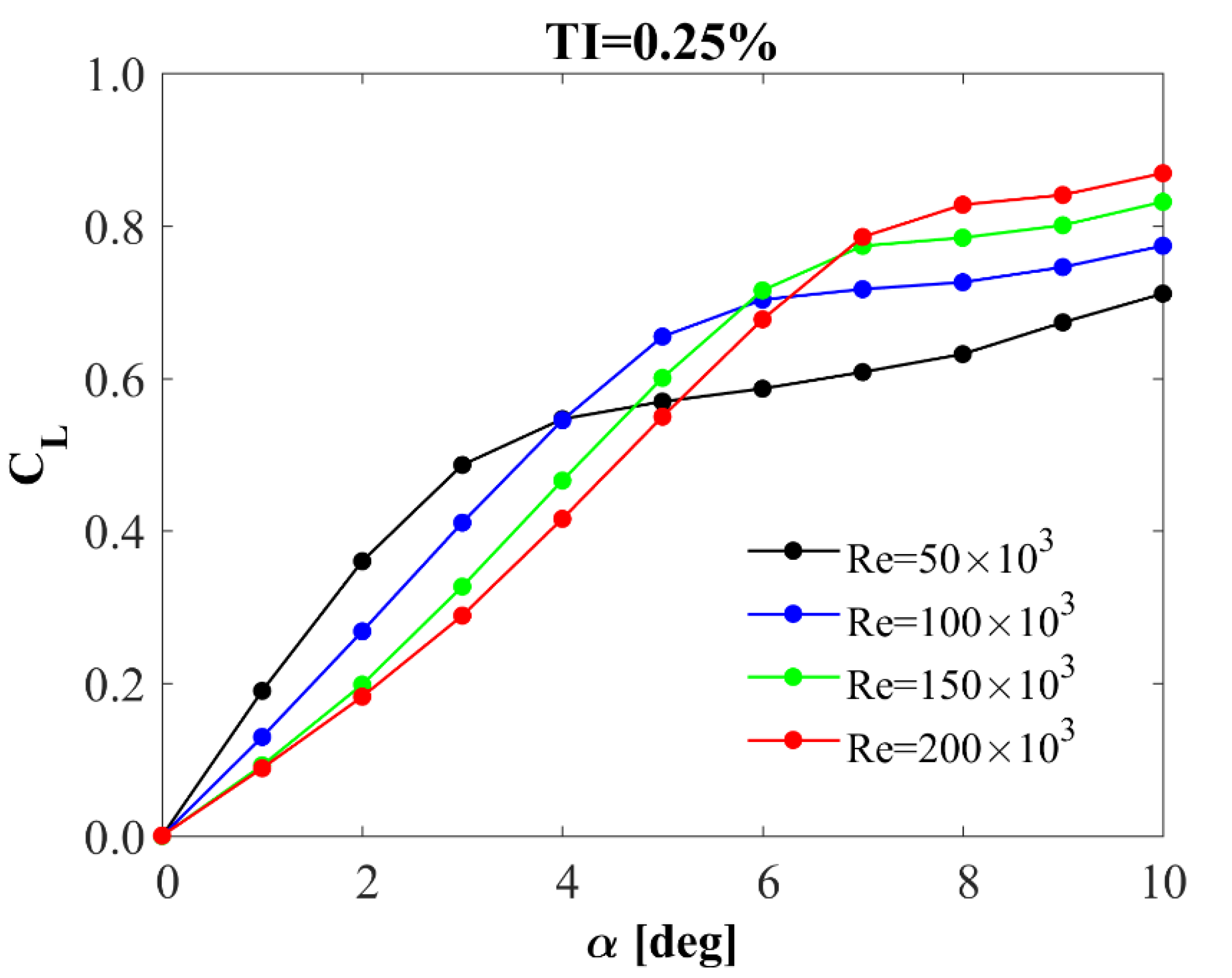 Processes 10 01004 g006