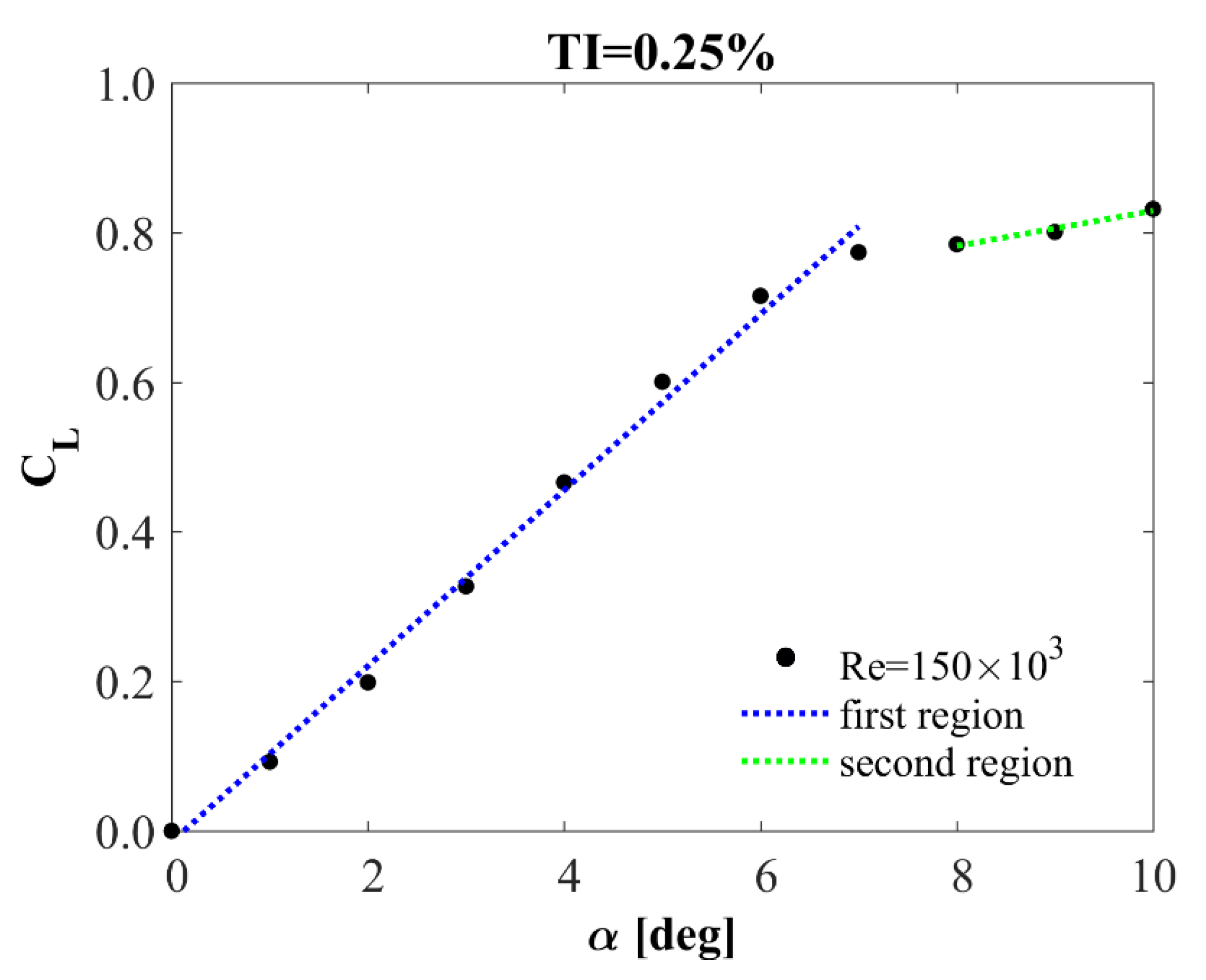 Processes 10 01004 g007