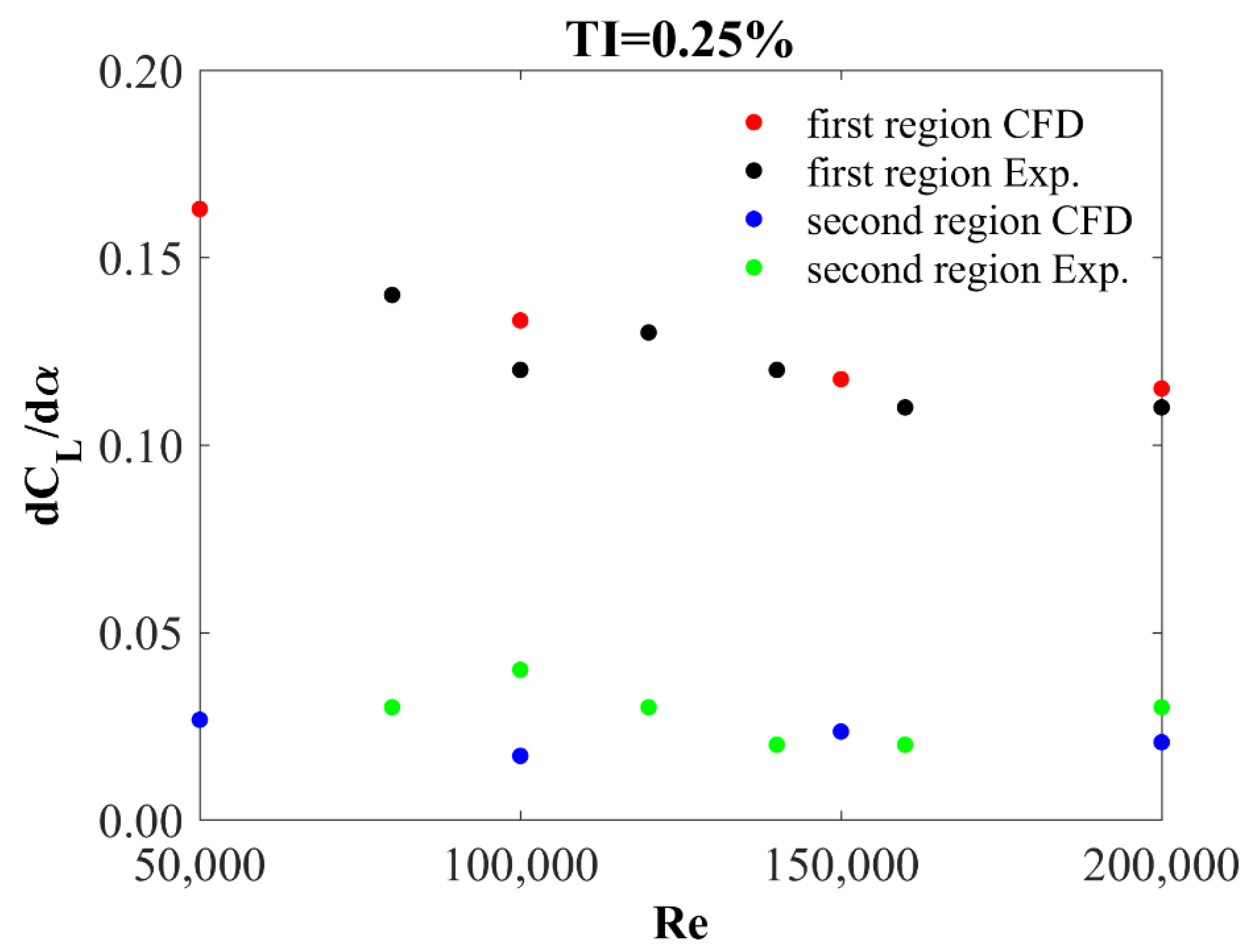 Processes 10 01004 g008