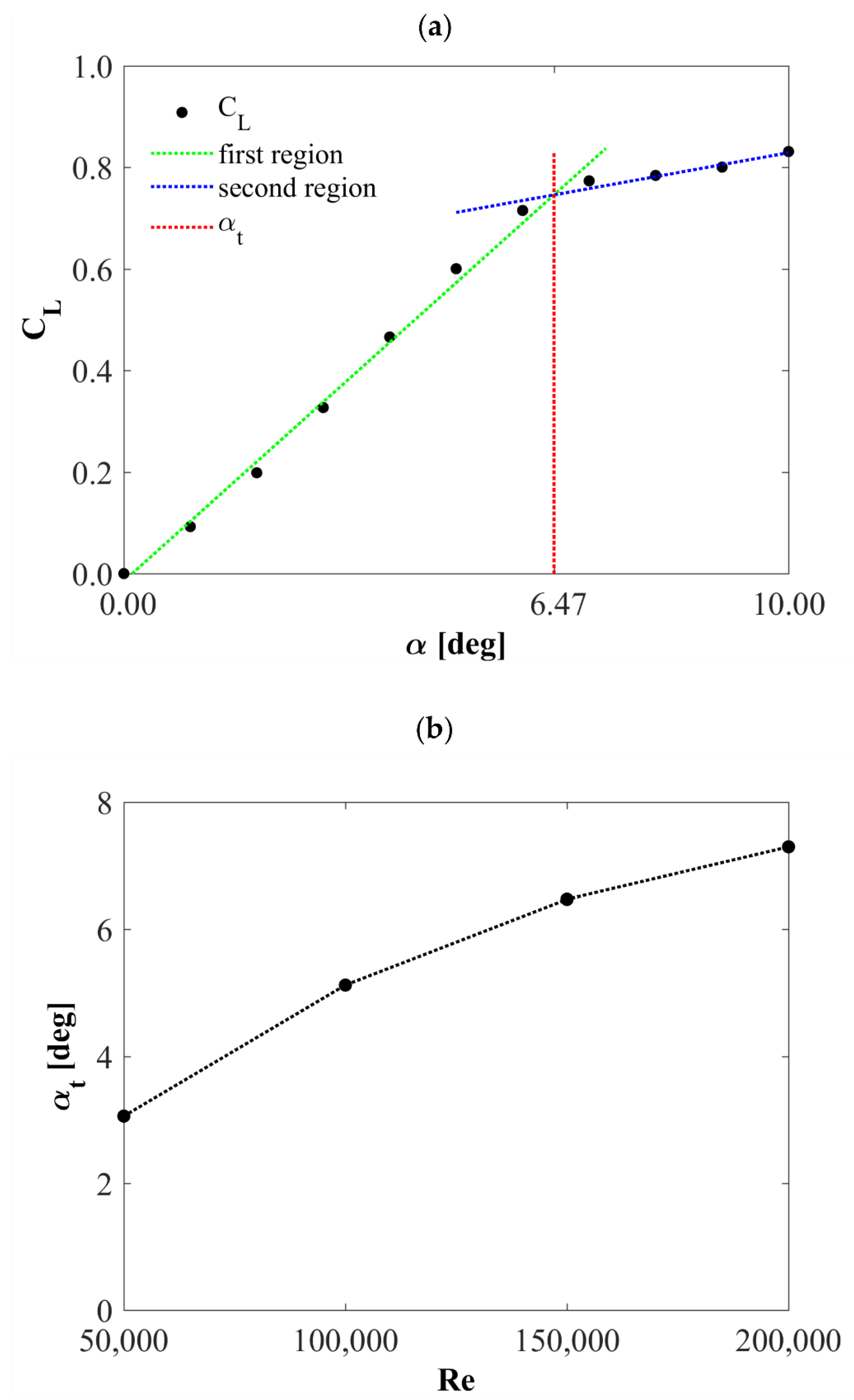 Processes 10 01004 g009