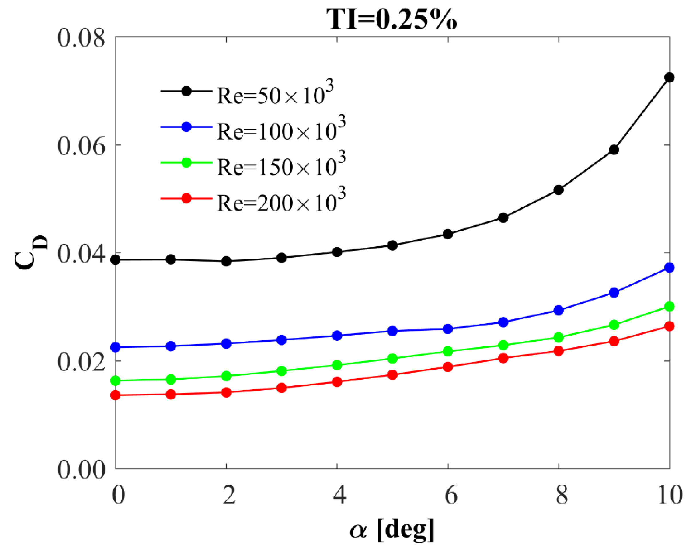 Processes 10 01004 g010