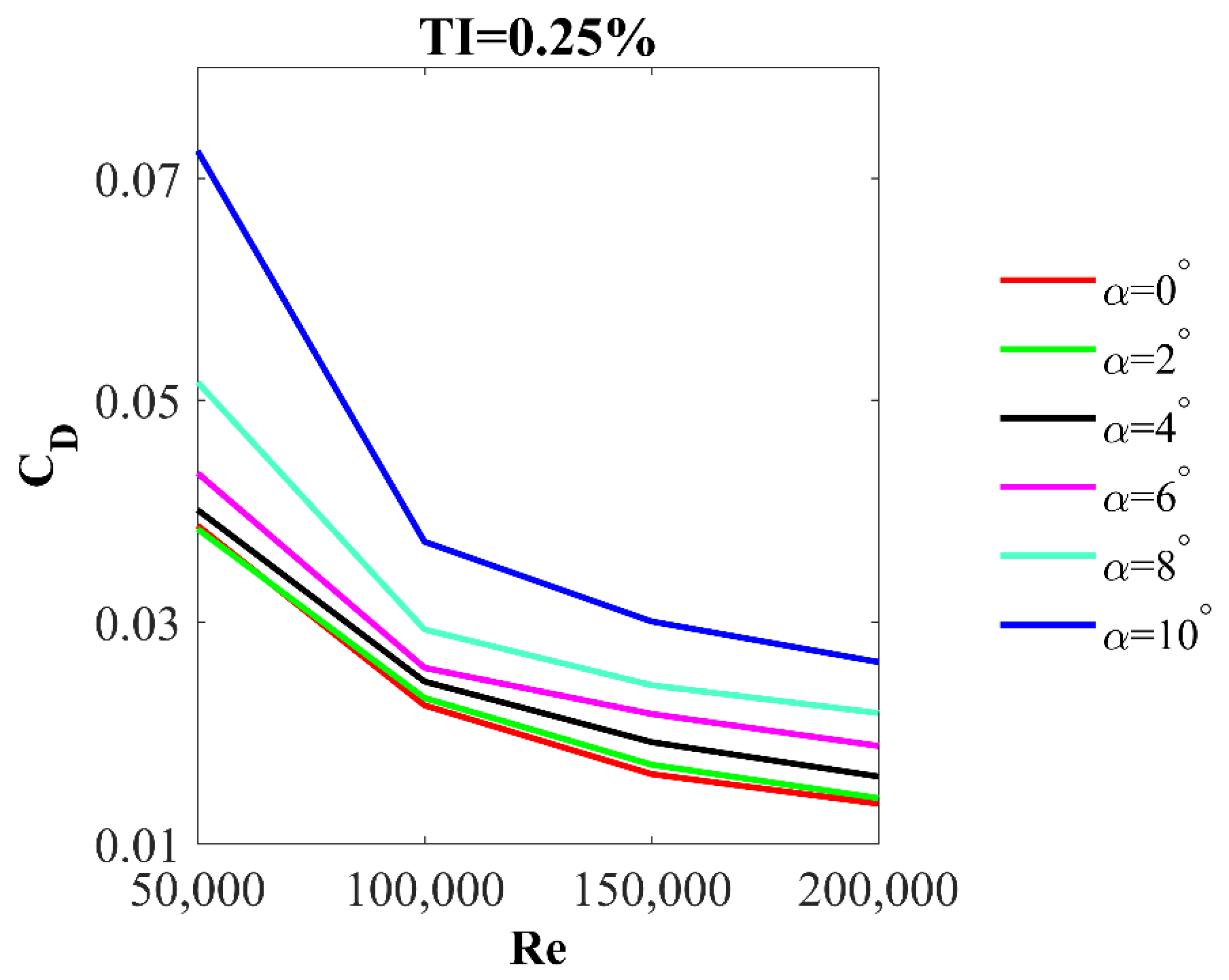 Processes 10 01004 g011