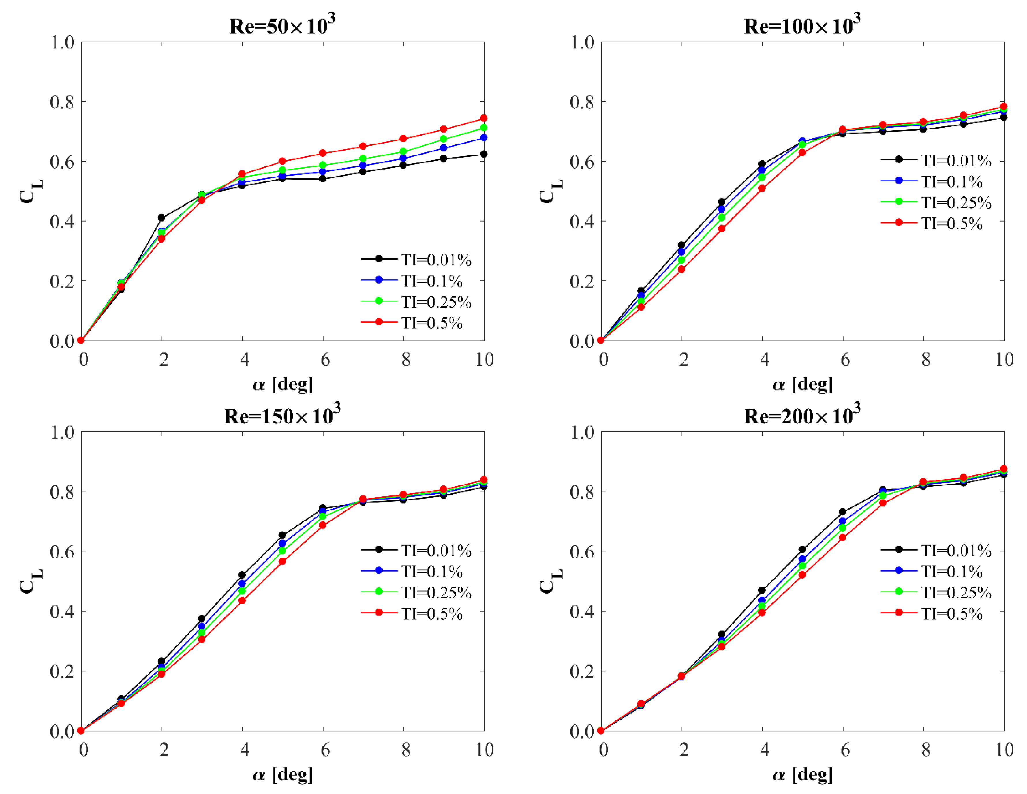 Processes 10 01004 g012