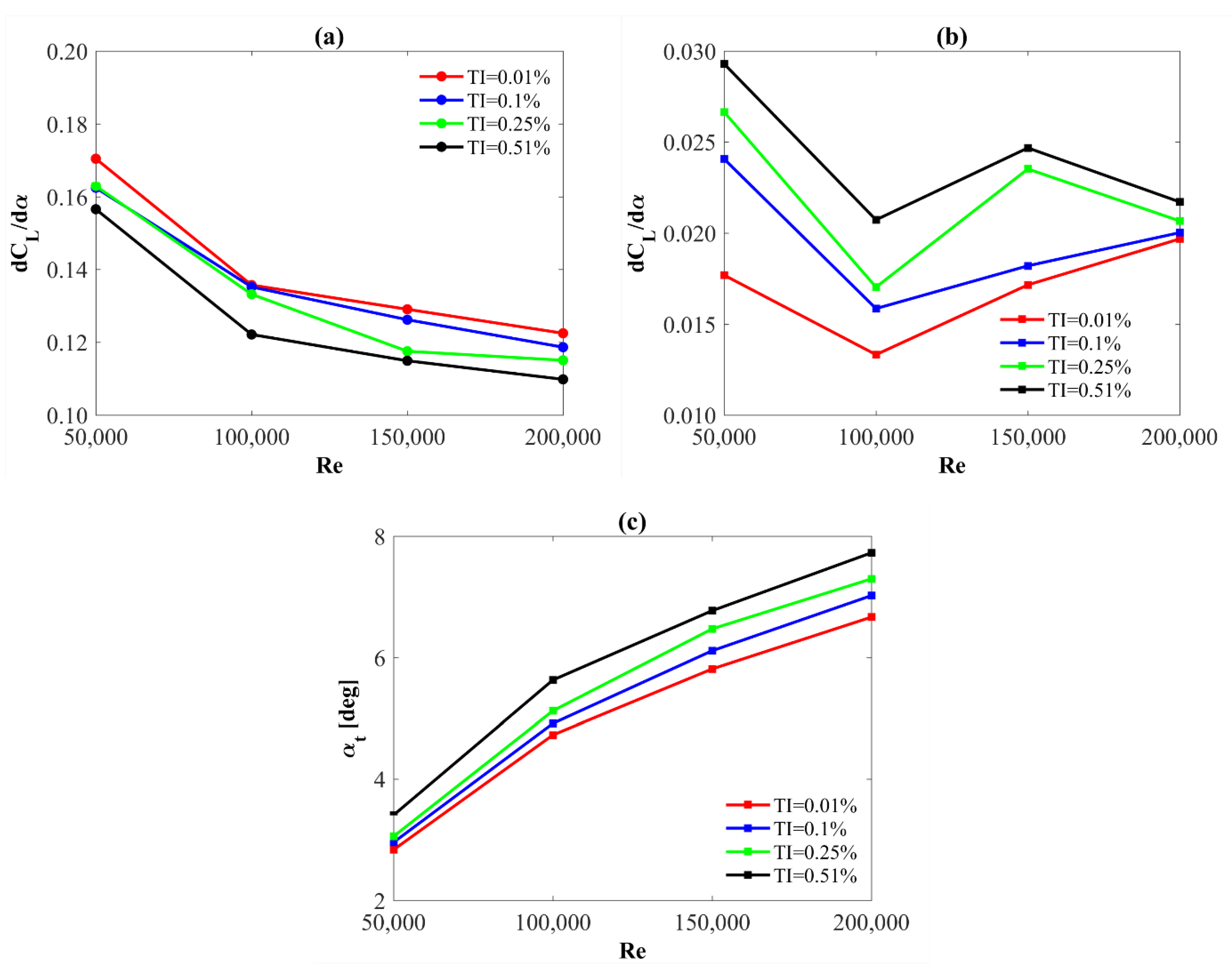 Processes 10 01004 g013