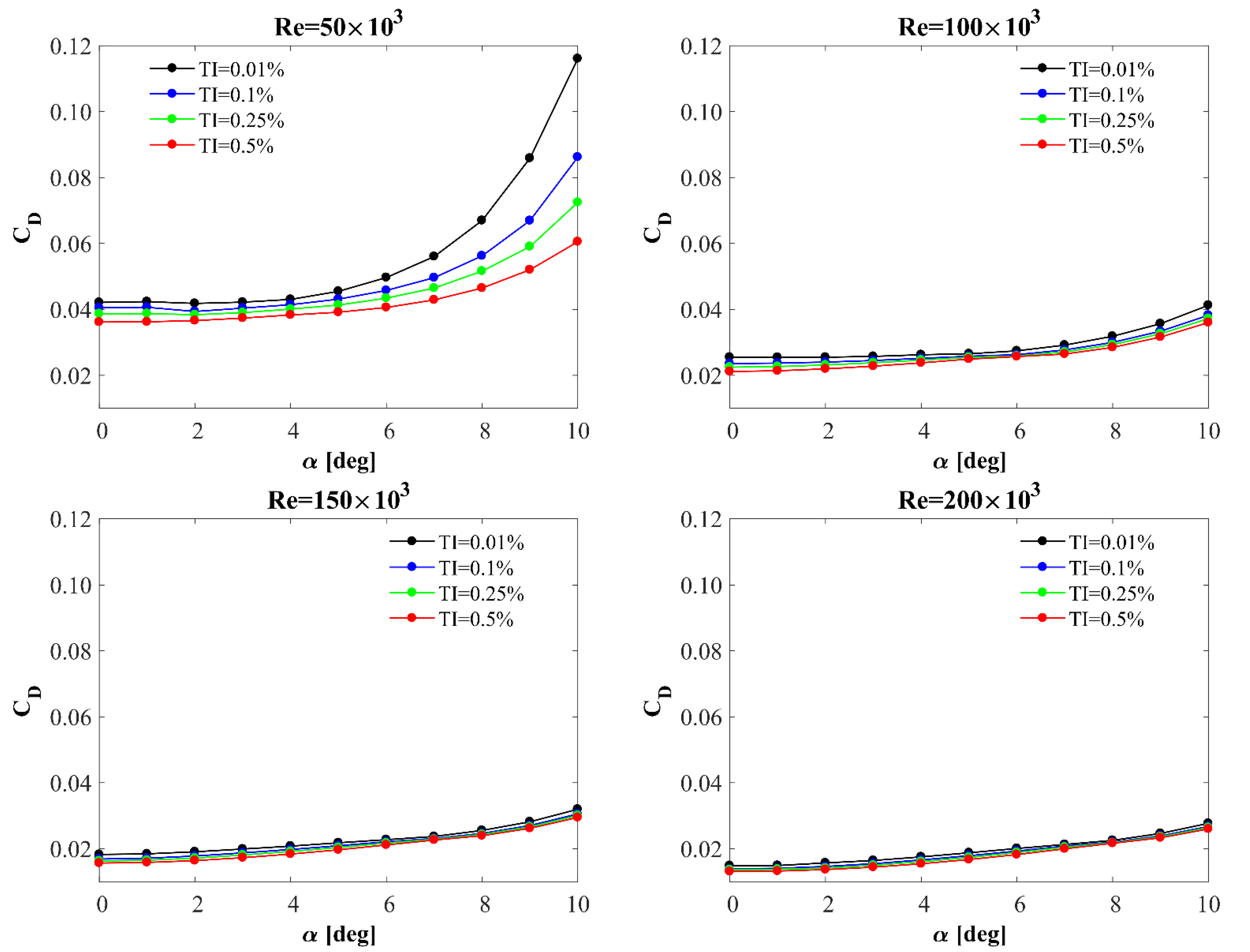 Processes 10 01004 g014