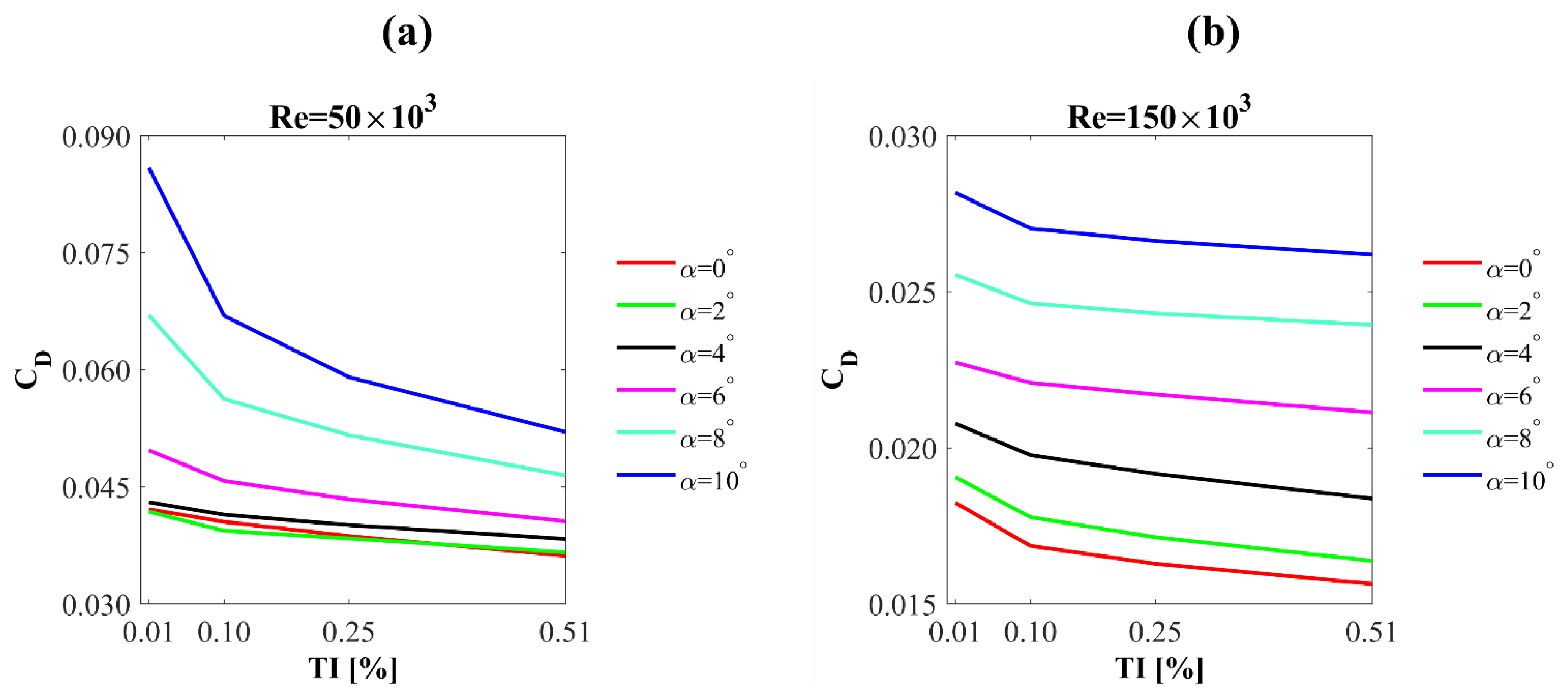 Processes 10 01004 g015