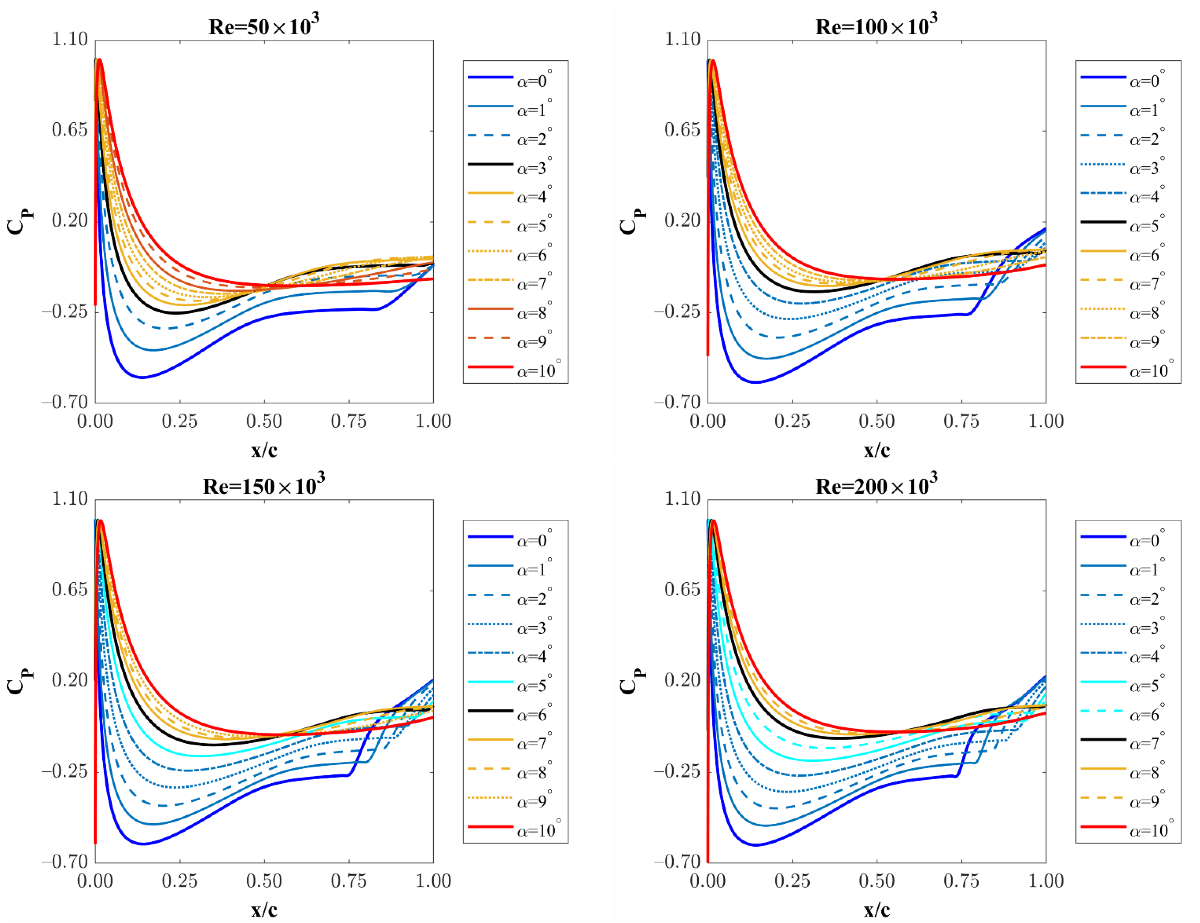 Processes 10 01004 g017