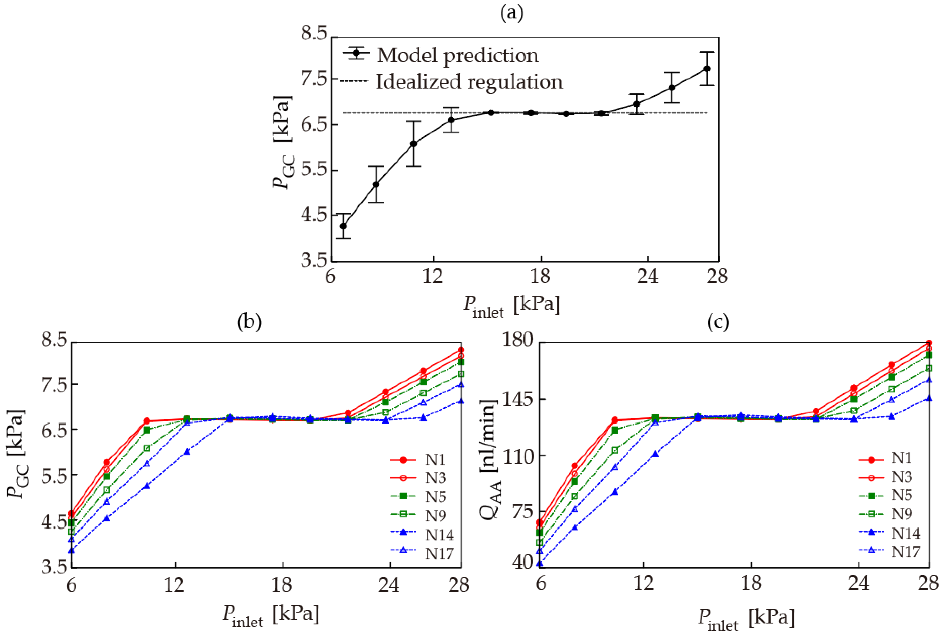Processes 10 01005 g003
