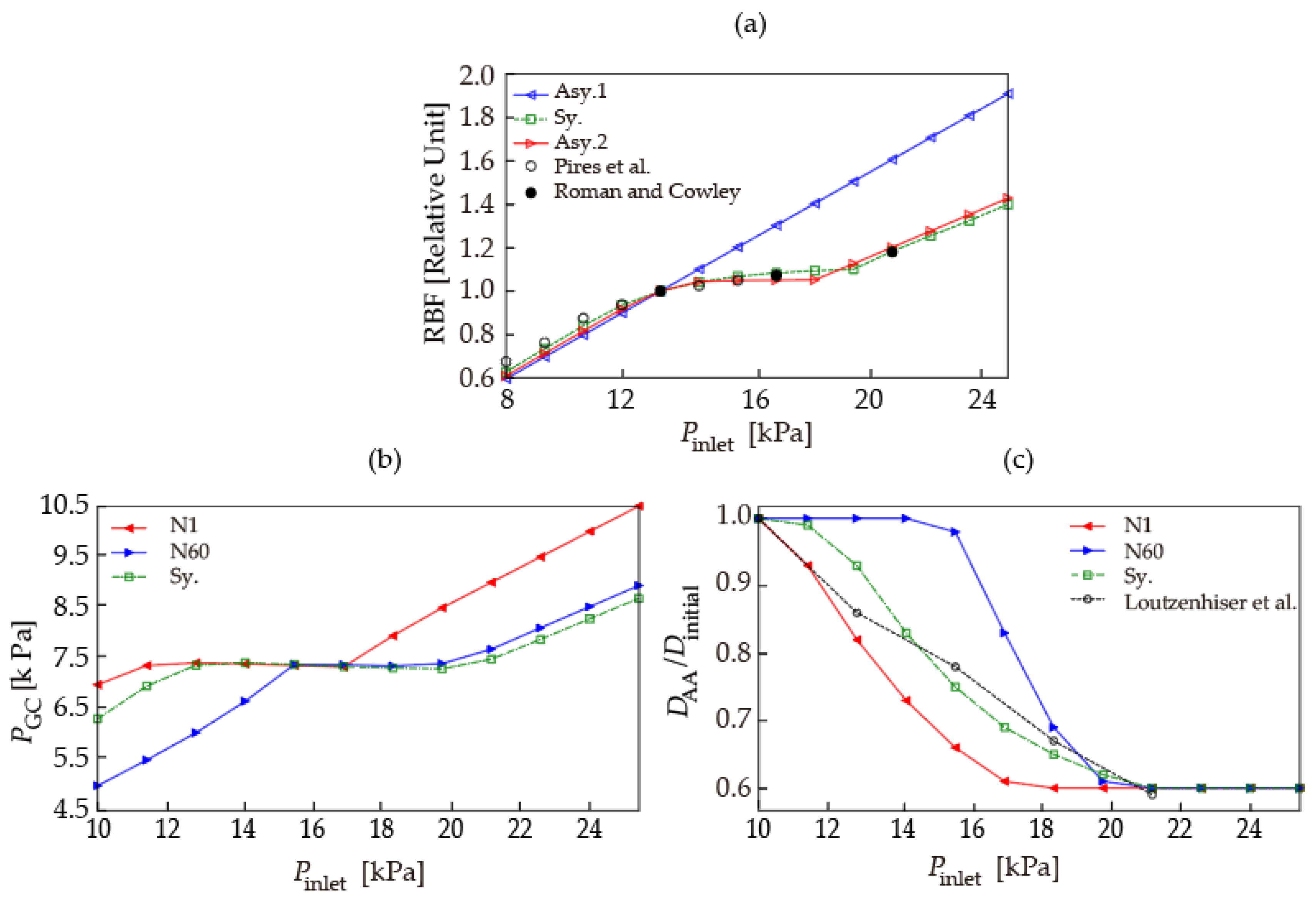 Processes 10 01005 g005