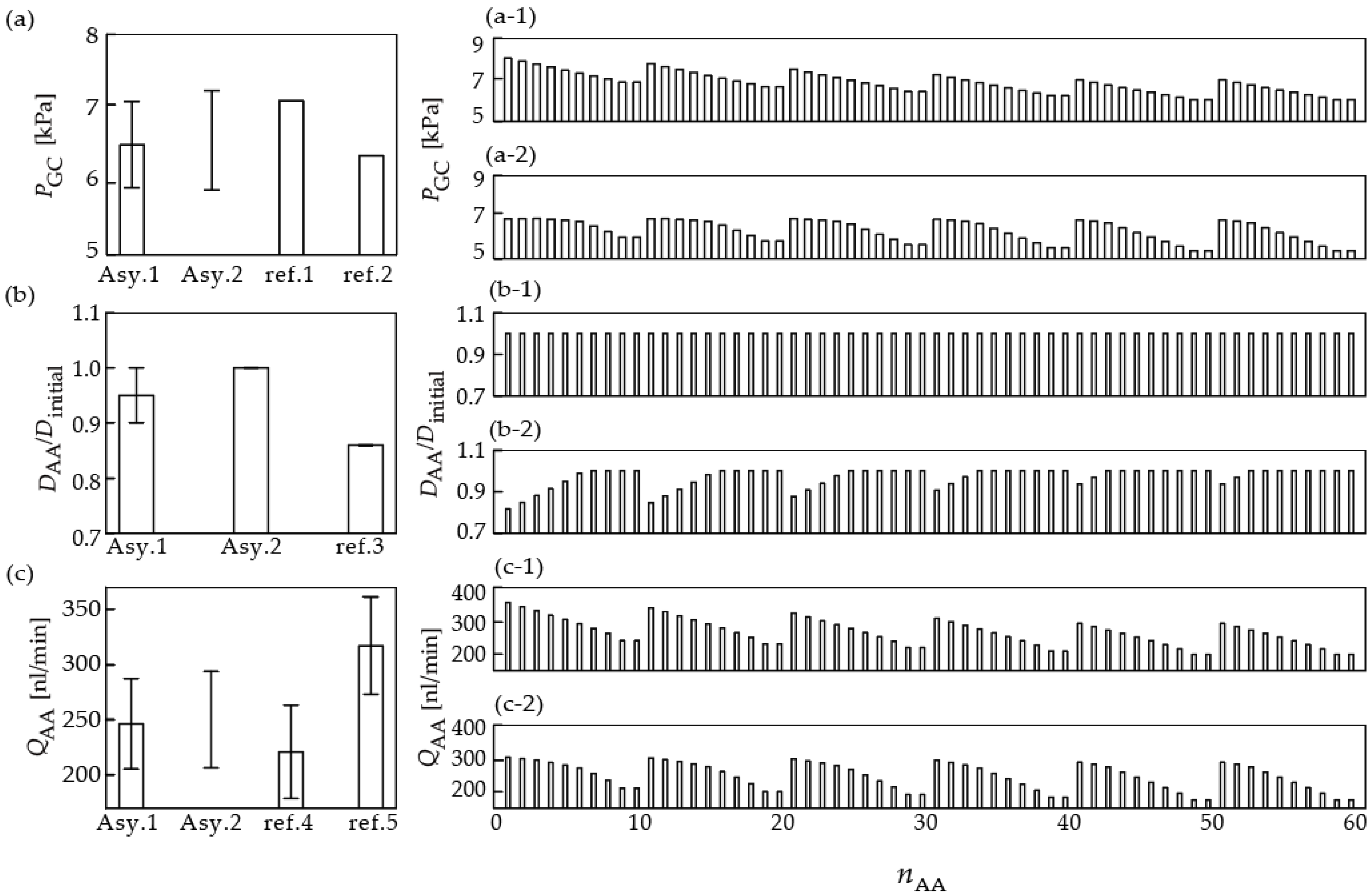 Processes 10 01005 g006