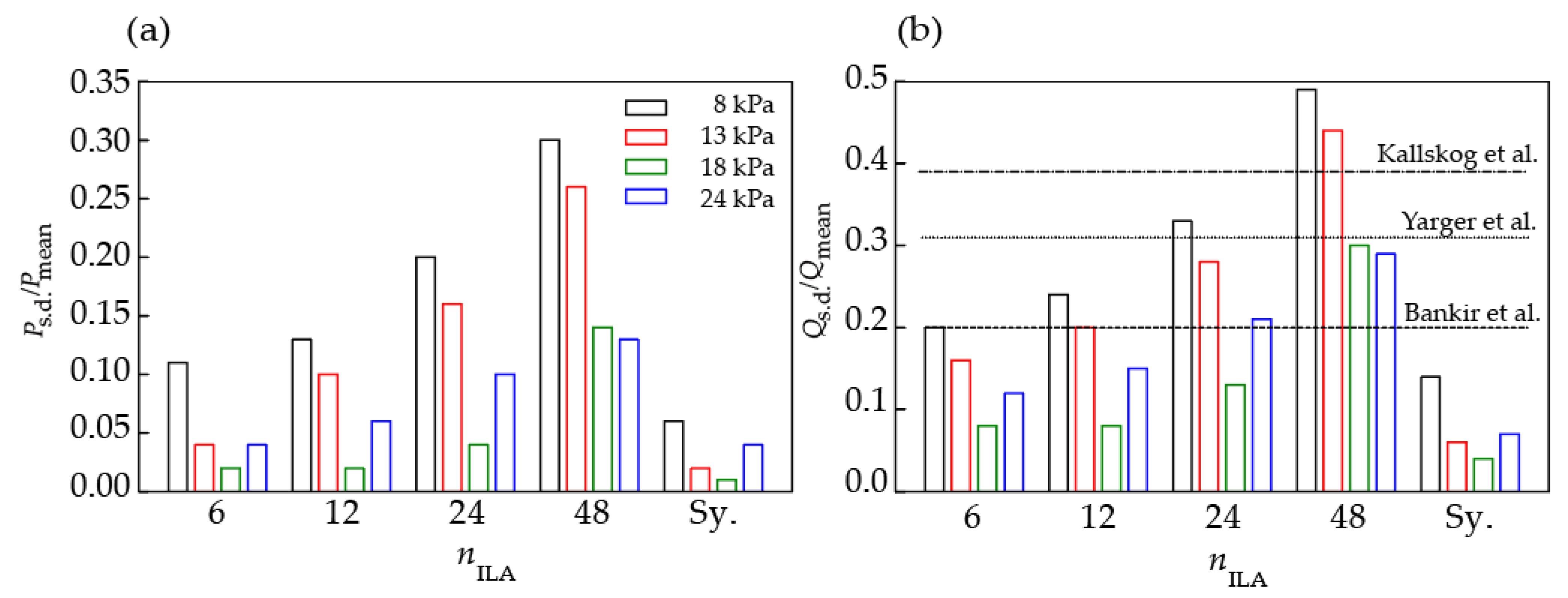 Processes 10 01005 g009
