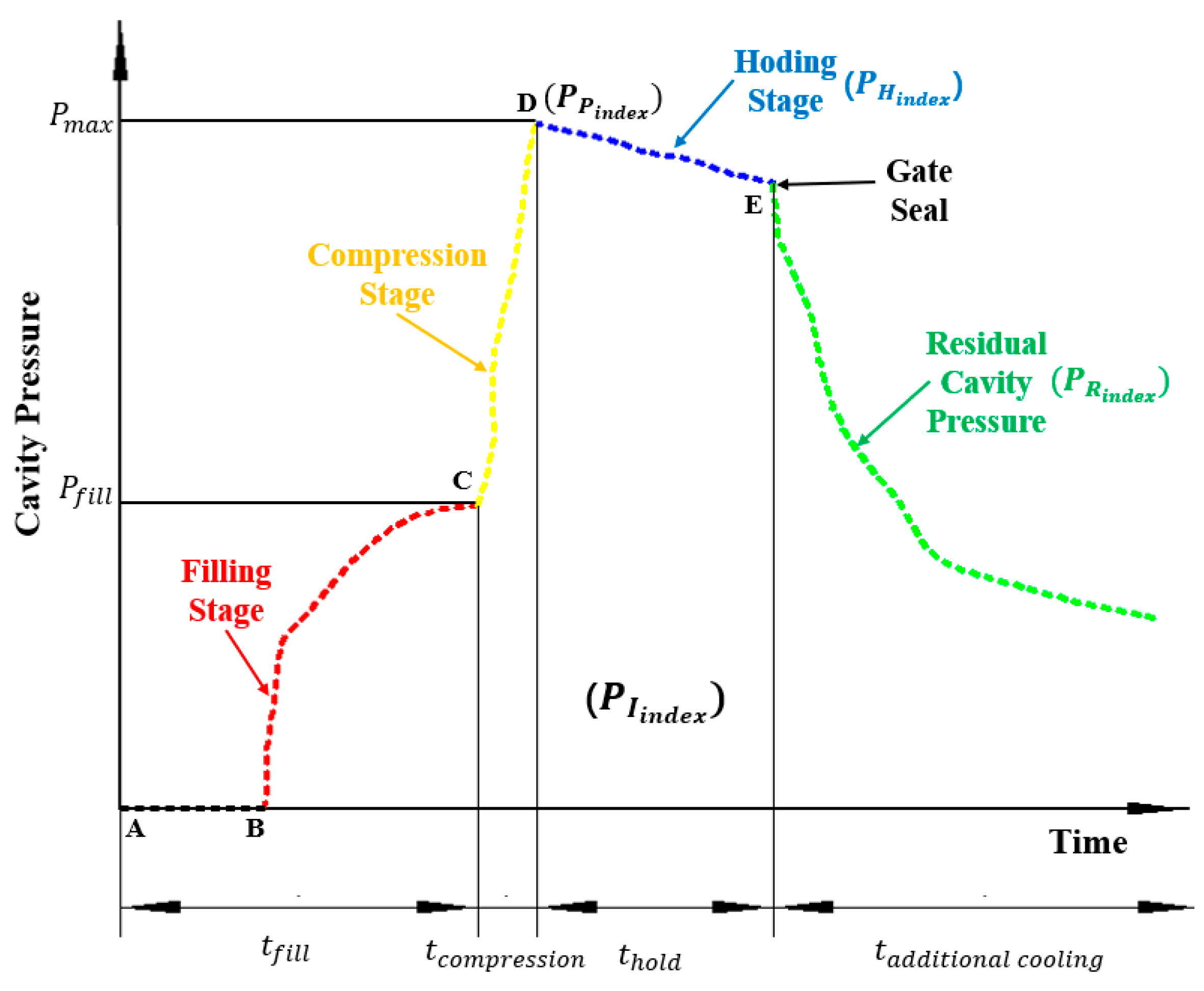 Processes 10 01006 g001 550