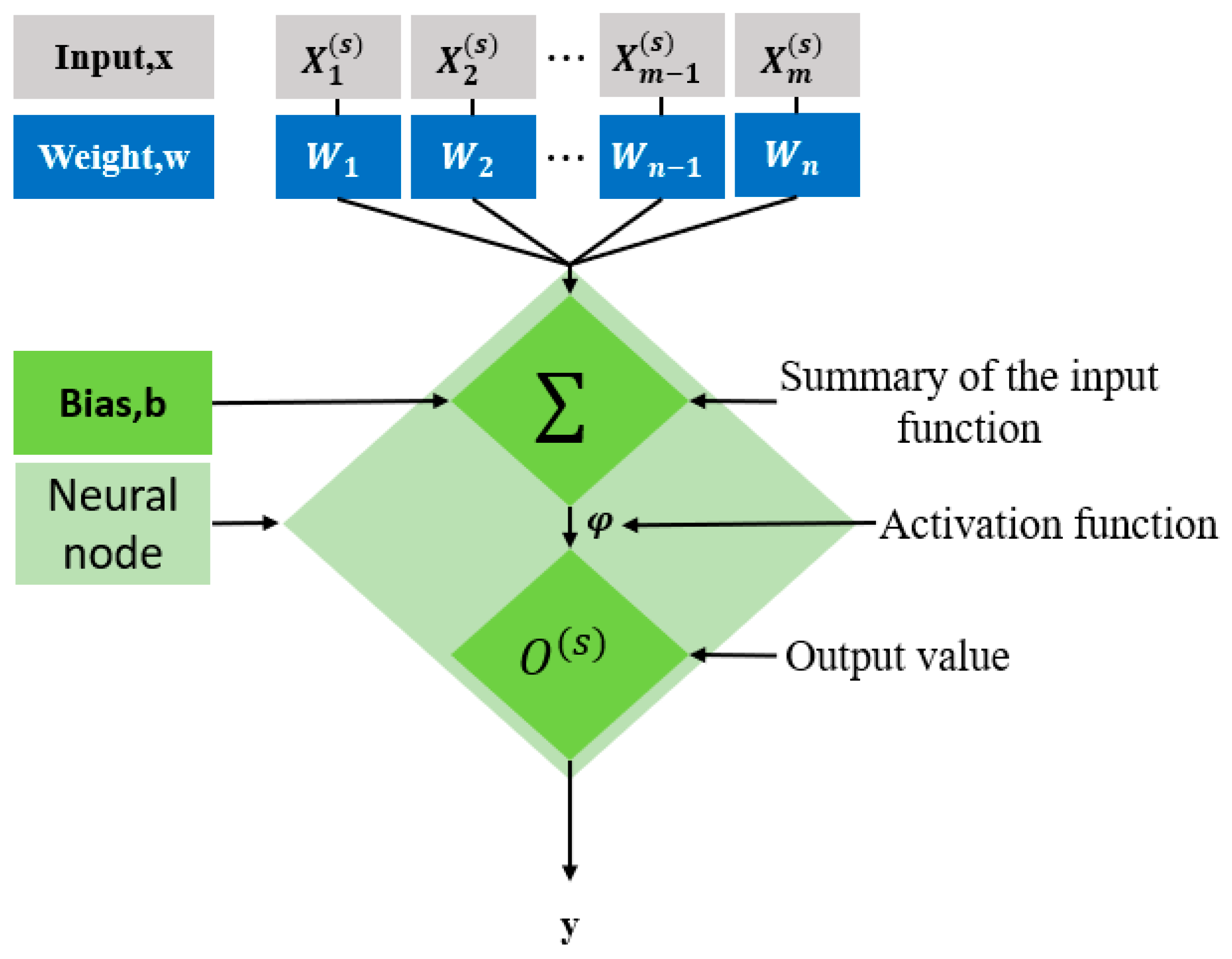 Processes 10 01006 g002 550