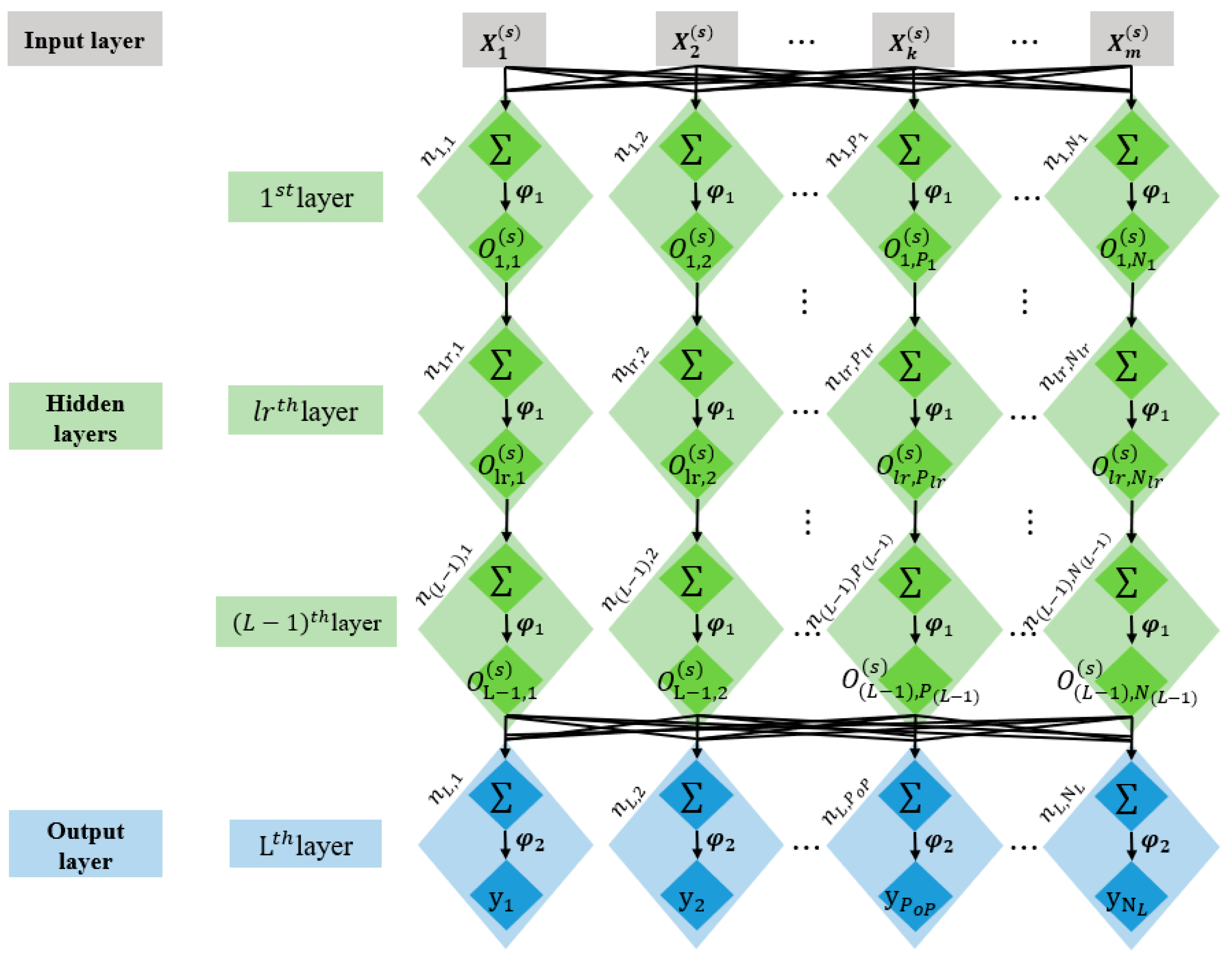 Processes 10 01006 g003 550