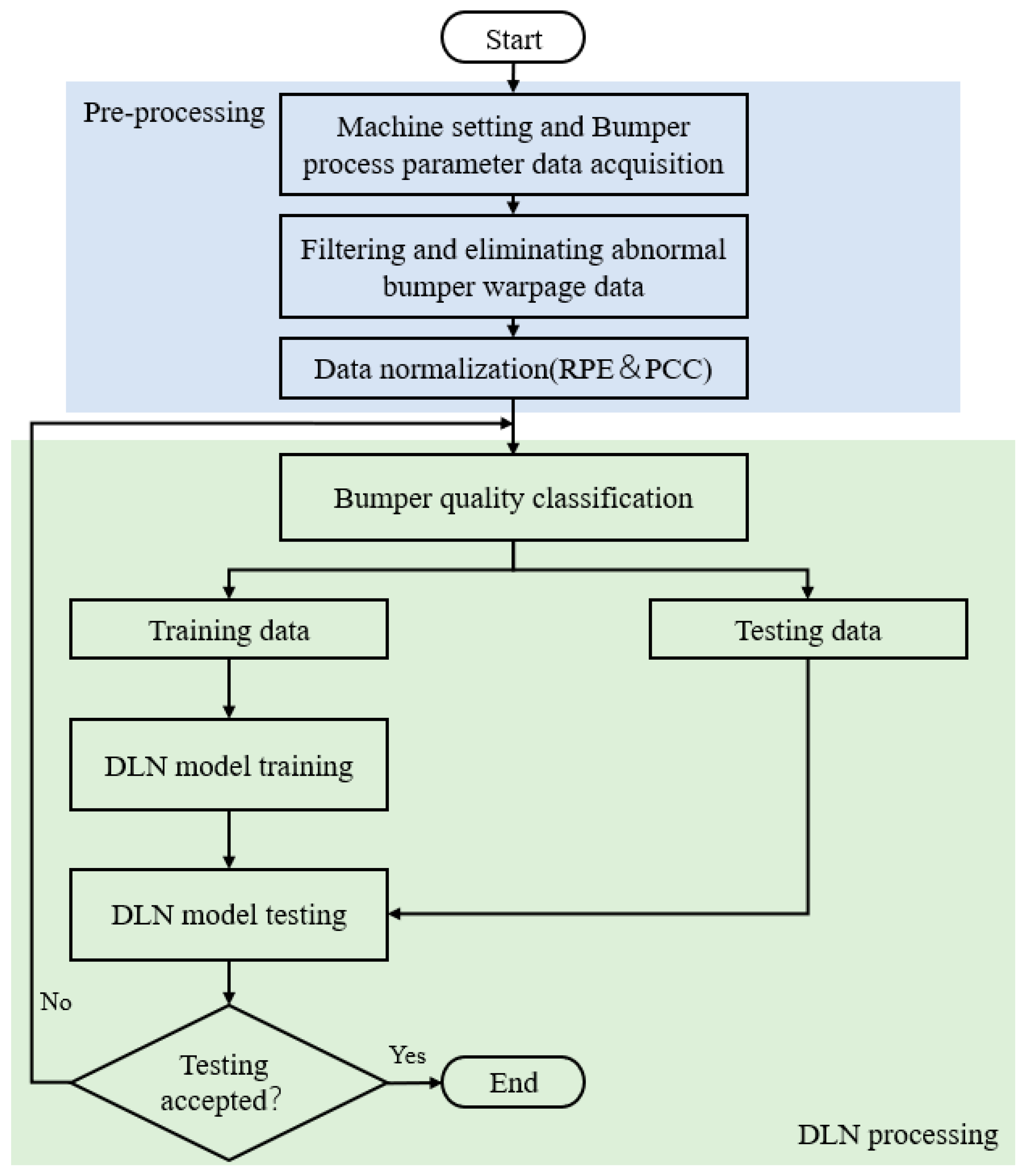 Processes 10 01006 g005 550