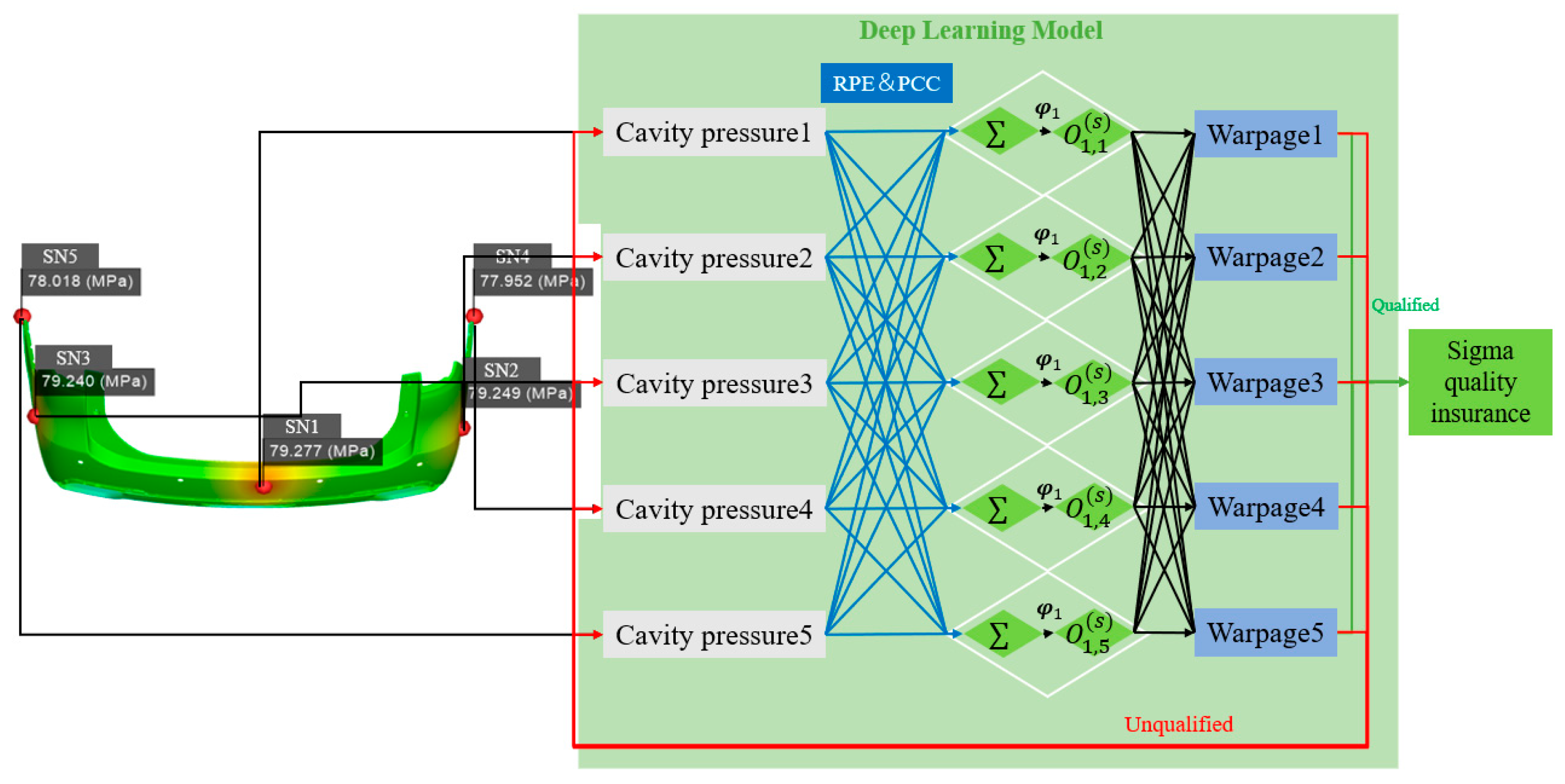 Processes 10 01006 g006 550