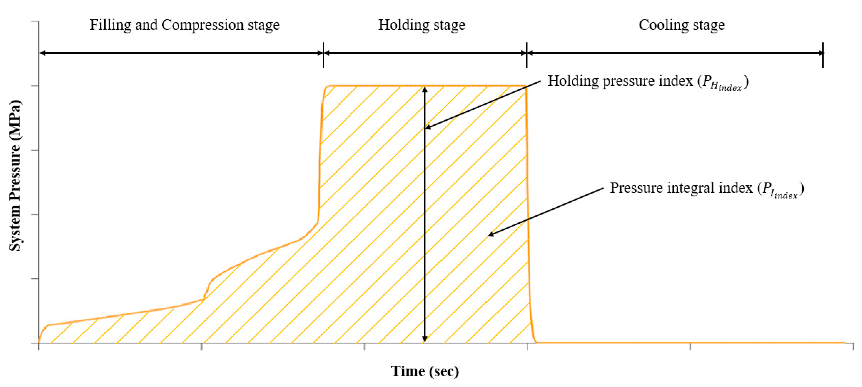 Processes 10 01006 g012 550