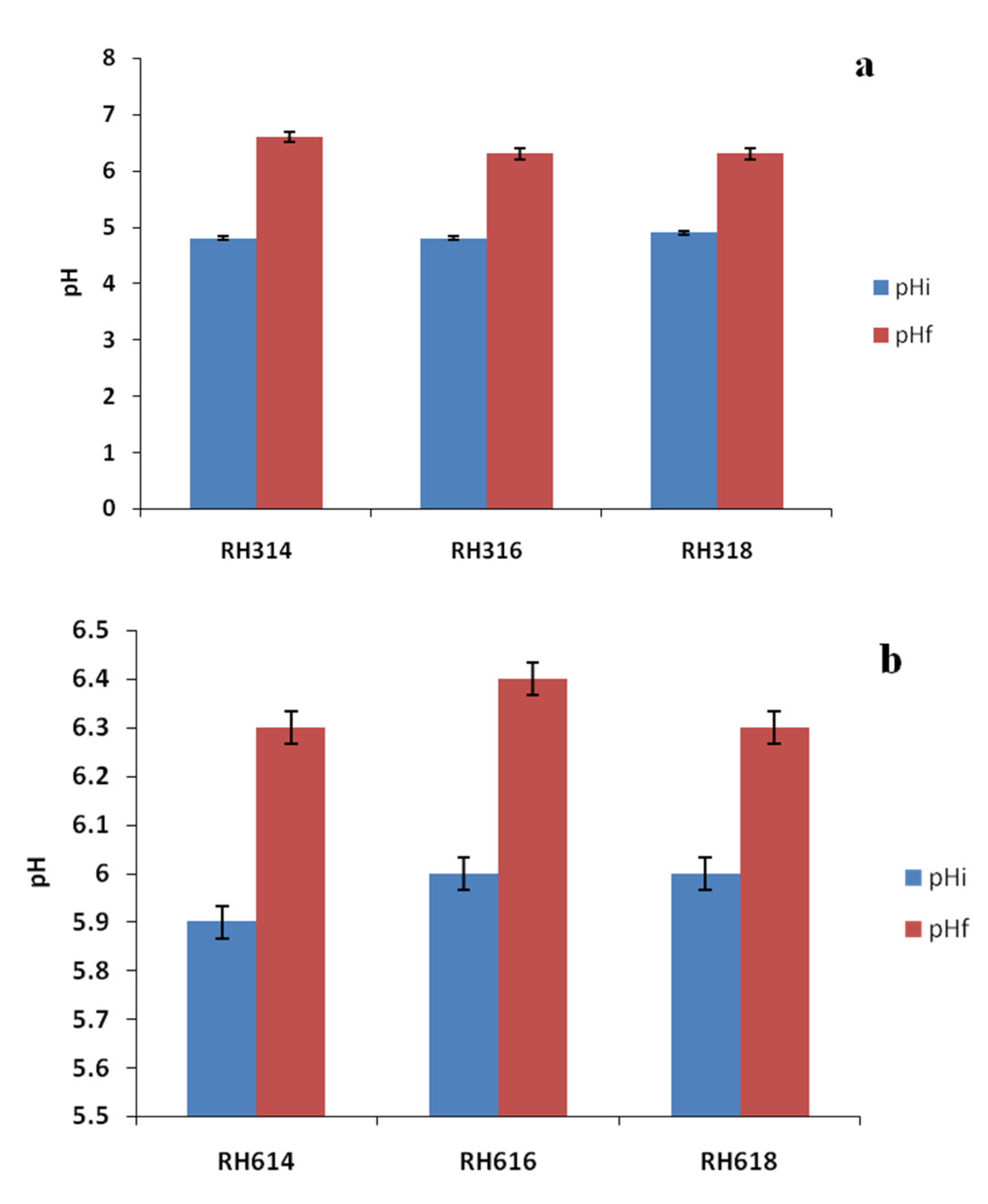 Processes 10 01007 g002 Processes 10 01007 g002