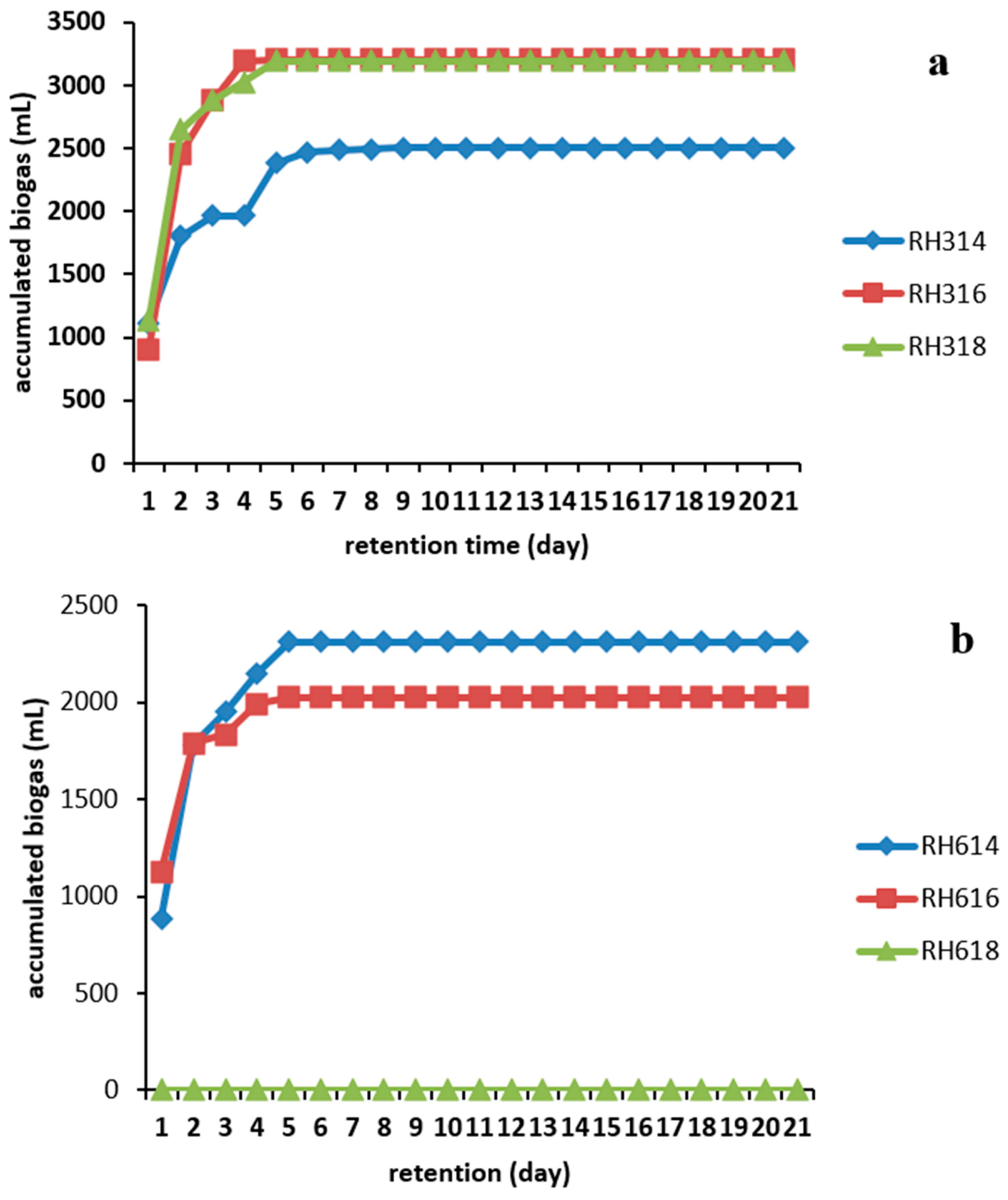 Processes 10 01007 g004 Processes 10 01007 g004