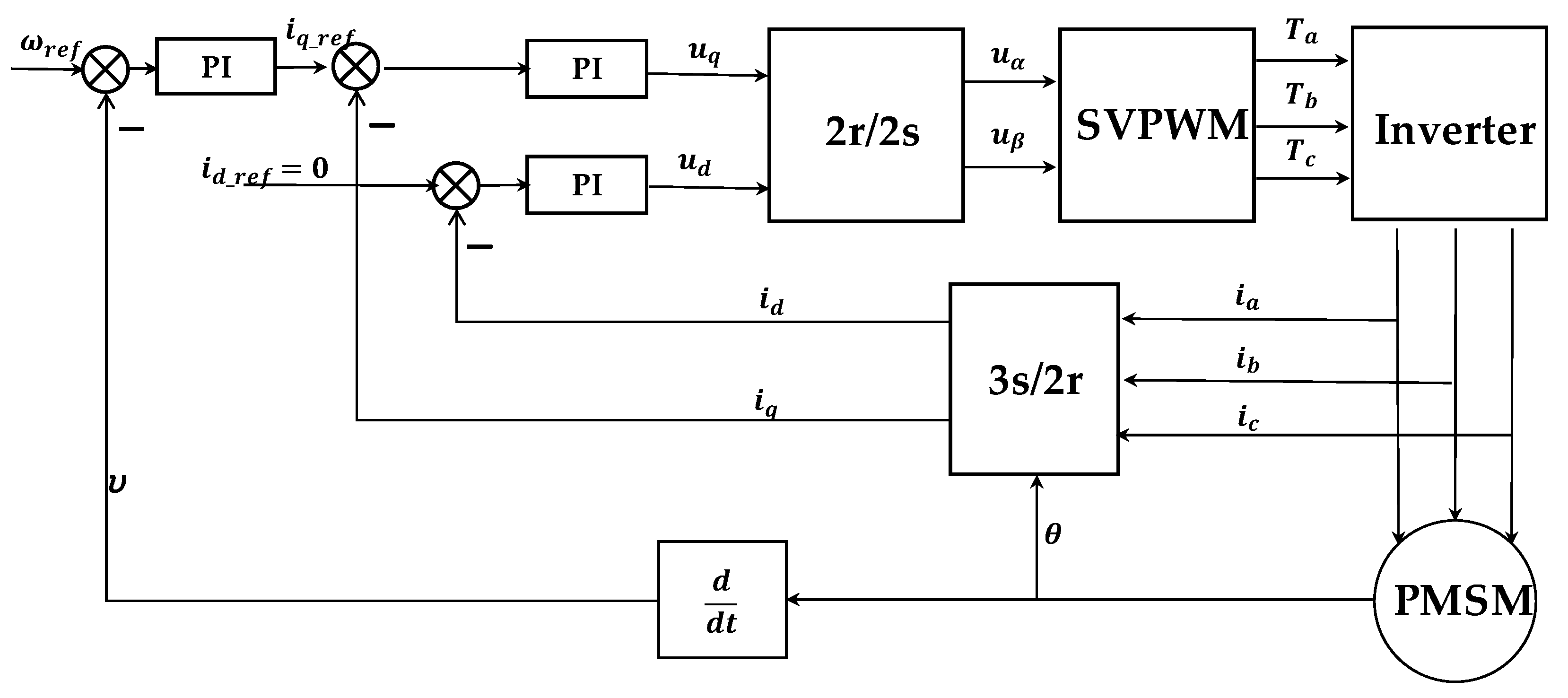 Processes 10 01010 g001