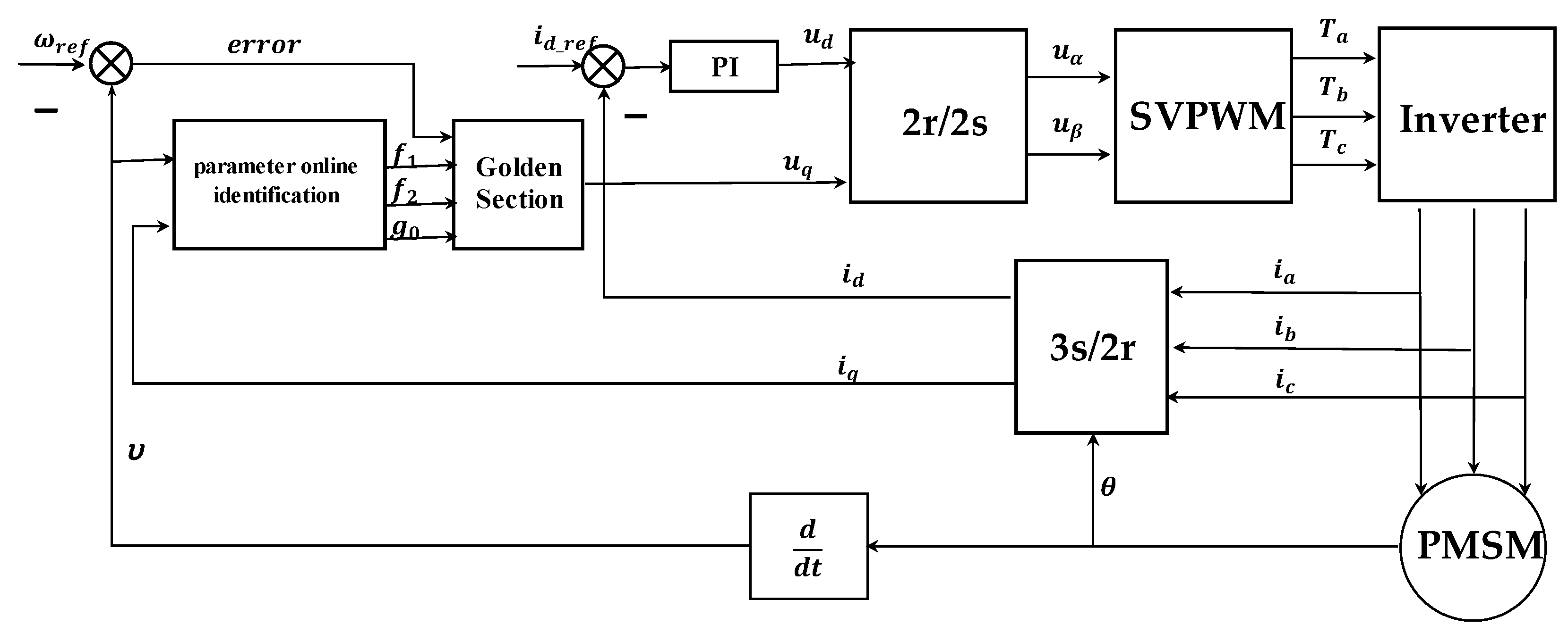 Processes 10 01010 g002