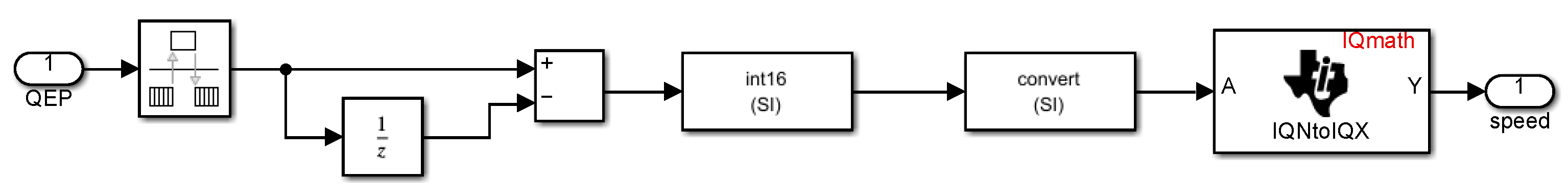 Processes 10 01010 g006