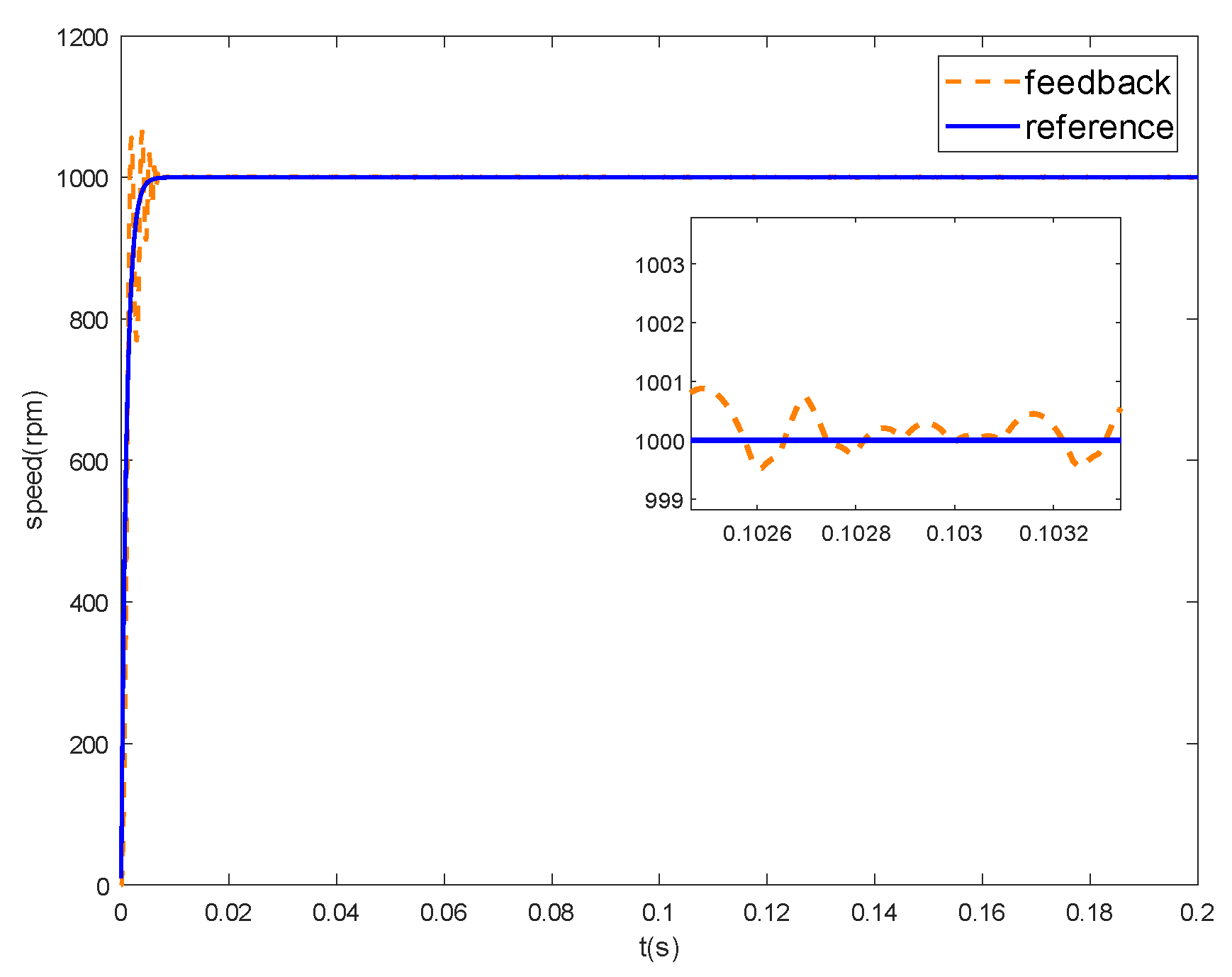 Processes 10 01010 g010