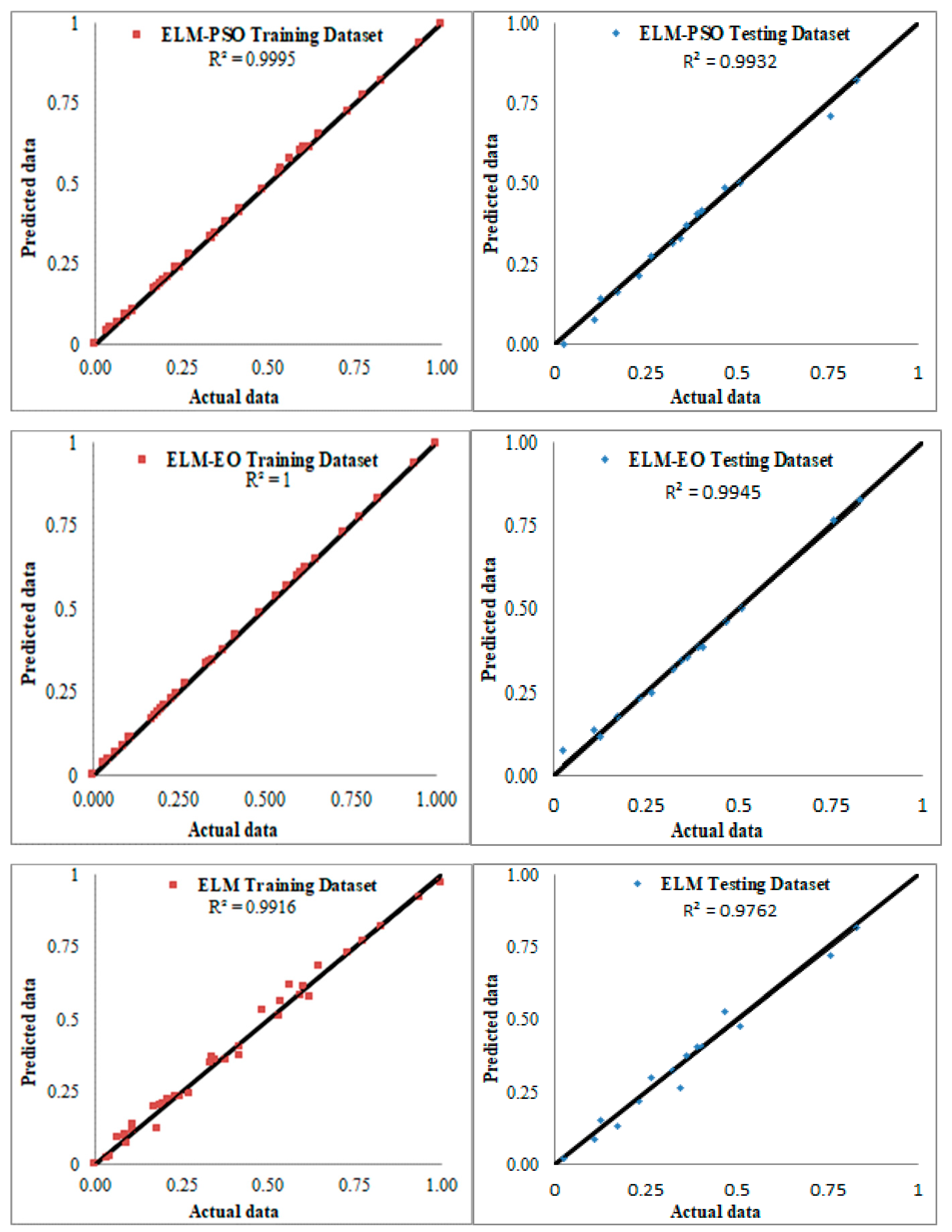 Processes 10 01013 g002a 550