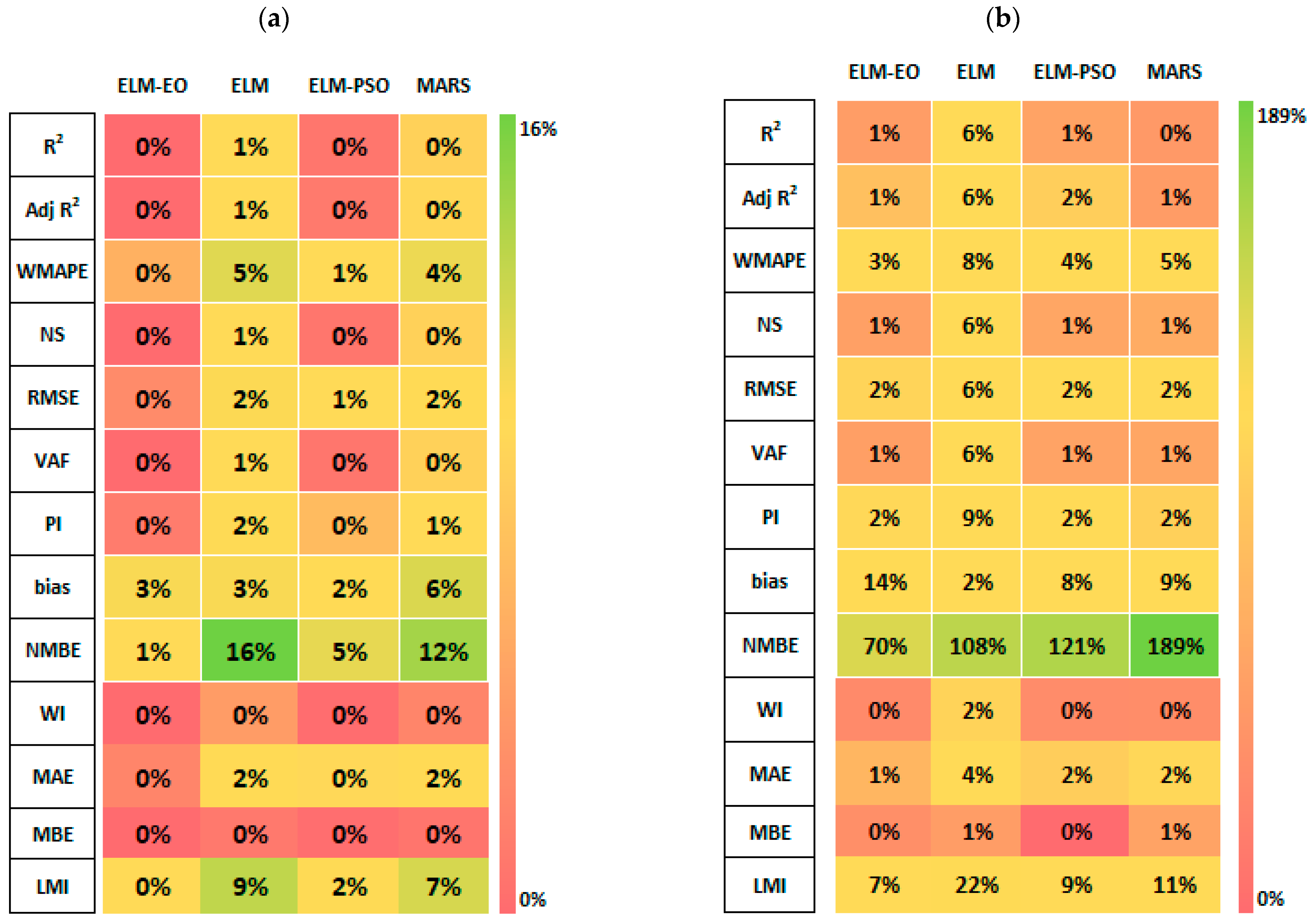 Processes 10 01013 g003 550