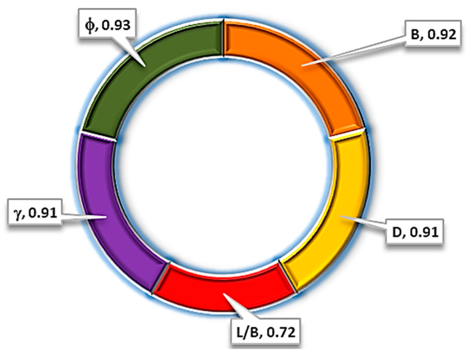 Processes 10 01013 g004 550