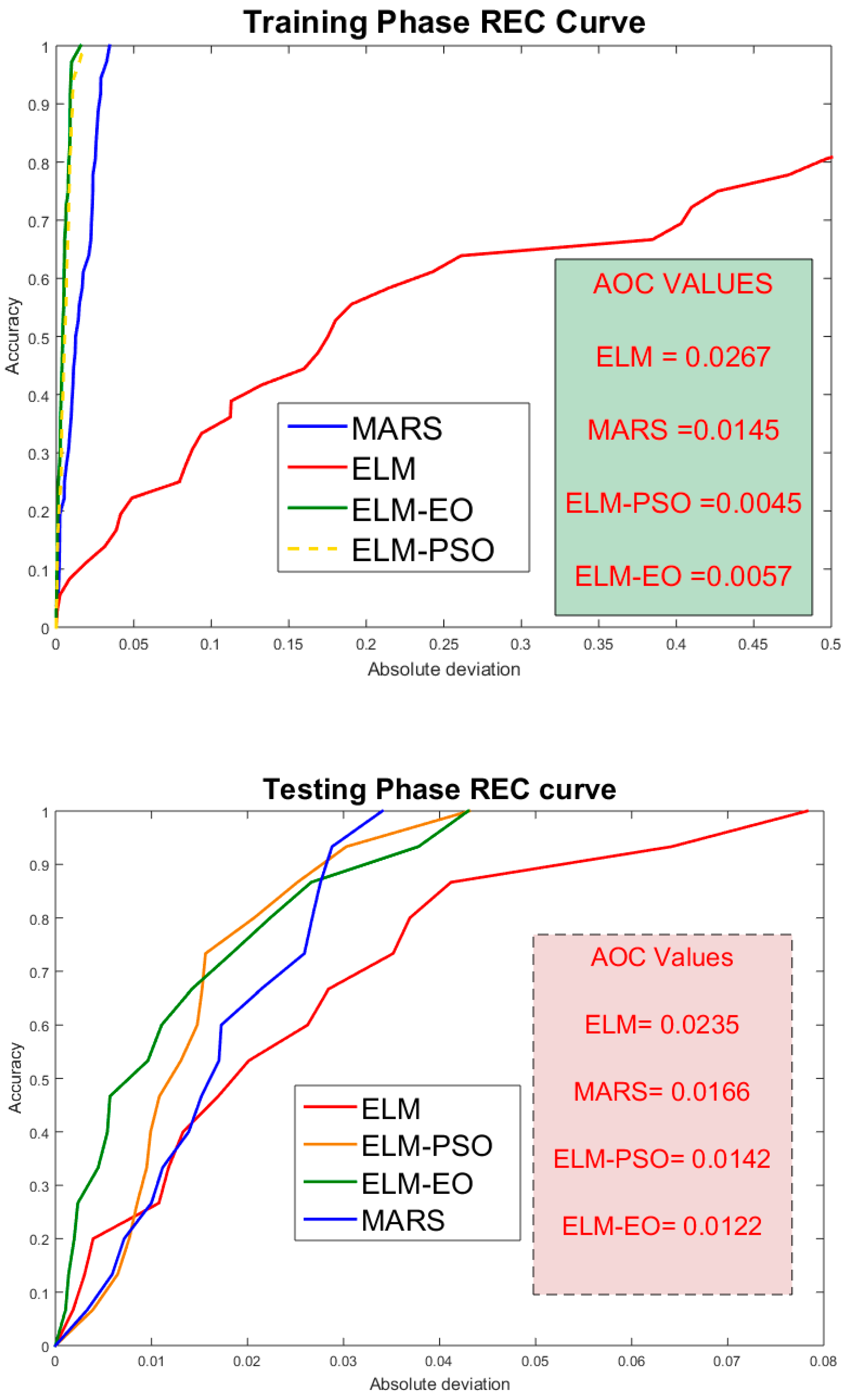 Processes 10 01013 g005 550