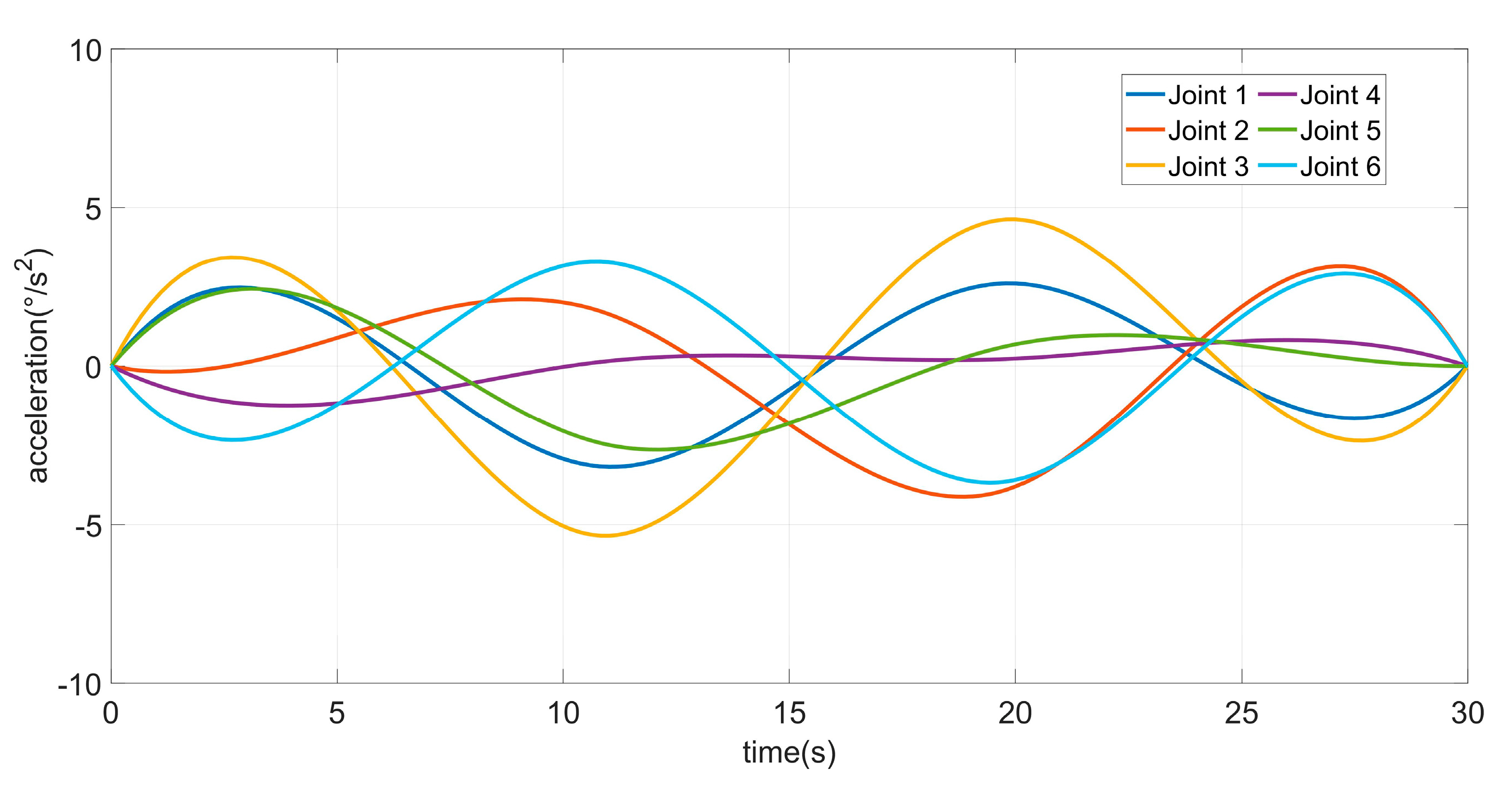 Processes 10 01014 g006 550