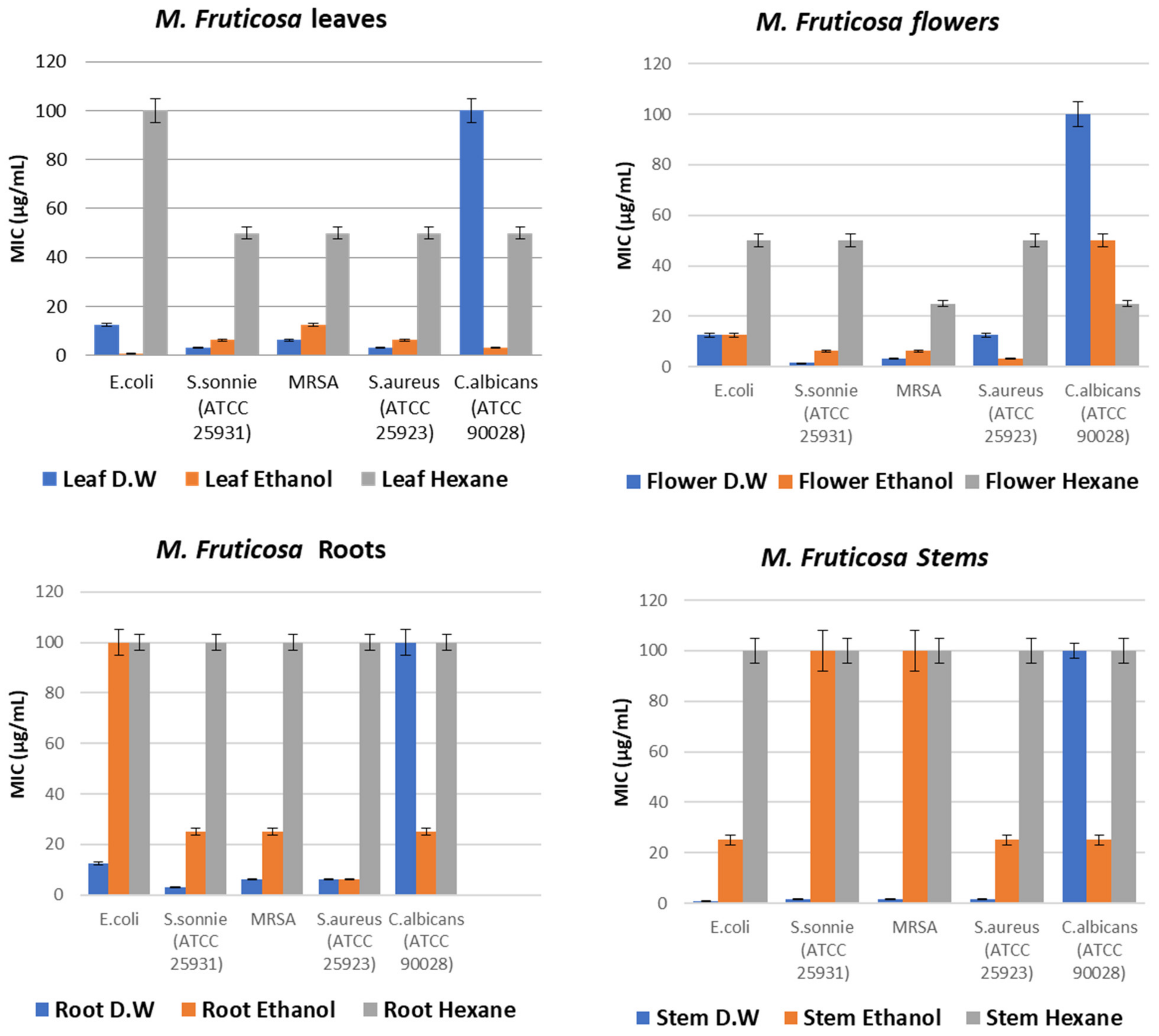 Processes 10 01016 g003 550