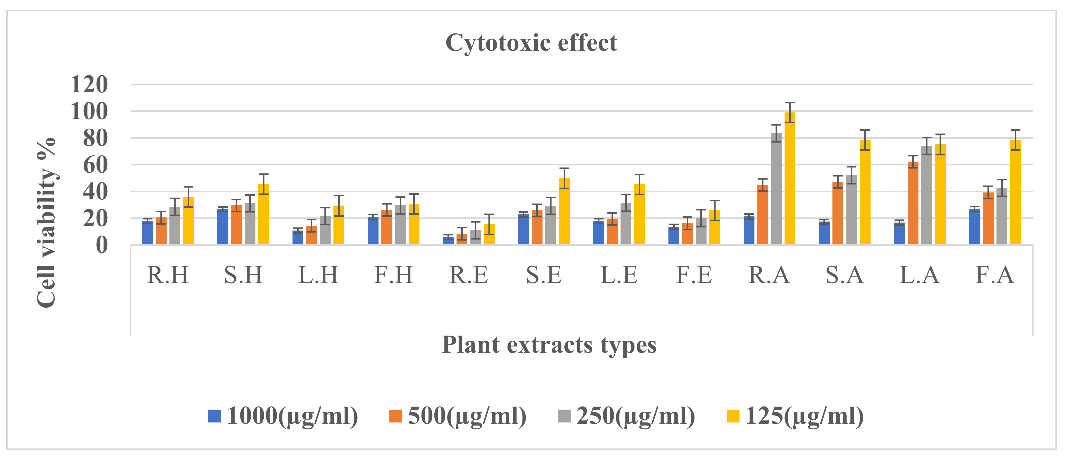 Processes 10 01016 g004 550
