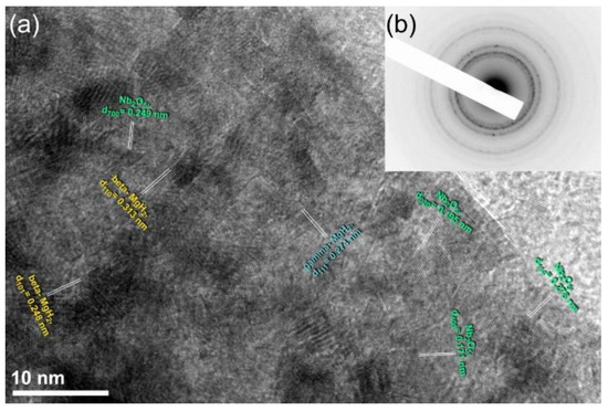 Hydrogen Storage Behavior and Performance of Multiple Cold Hydrogen Storage Behavior and Performance of Multiple Cold
