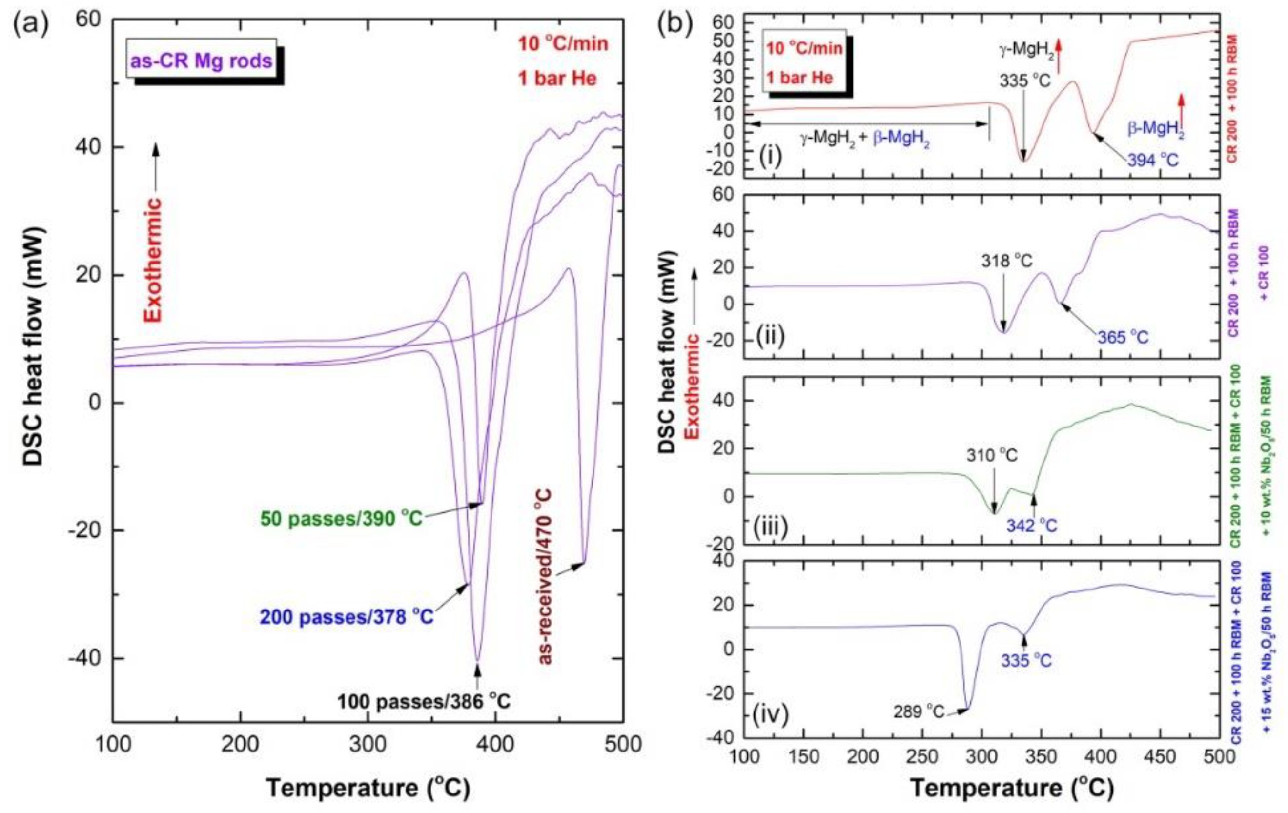Processes 10 01017 g007
